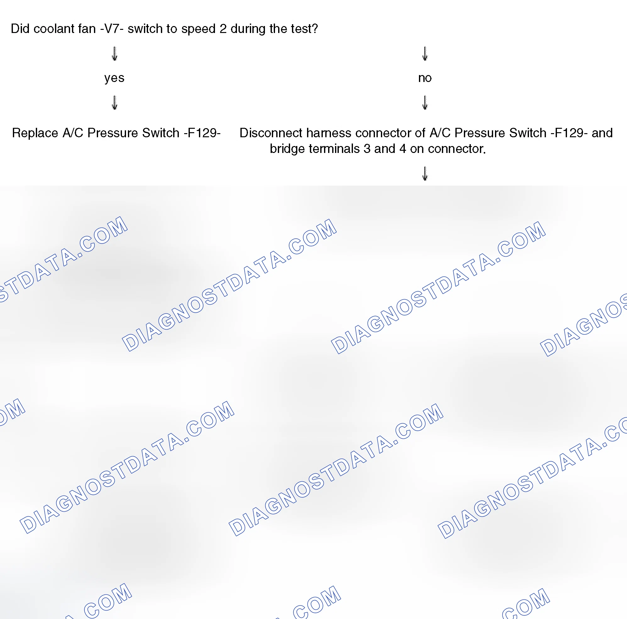 Scheme 88