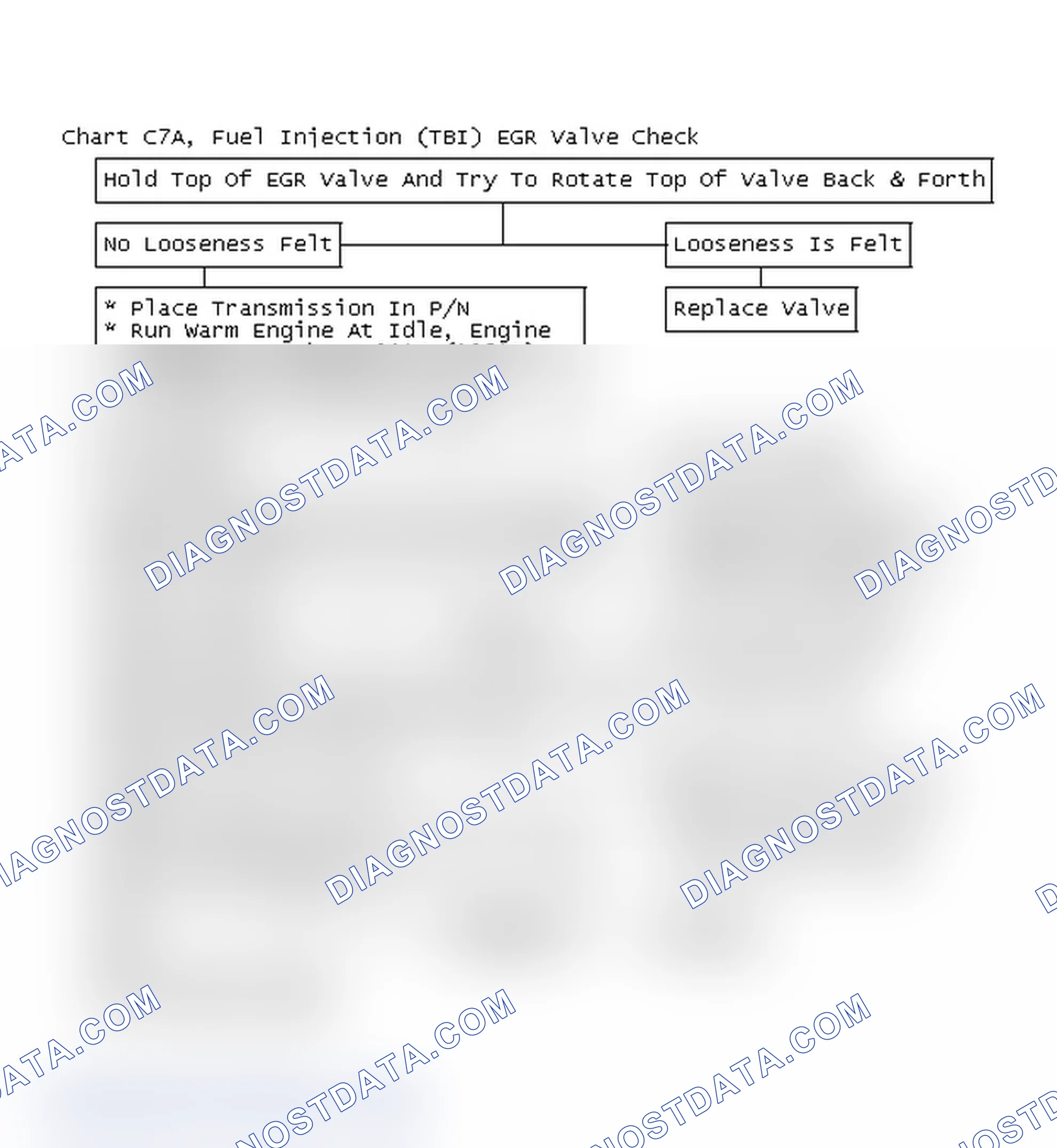 Scheme 252: Chart C7A, Fuel Injection (TBI) EGR Valve Check