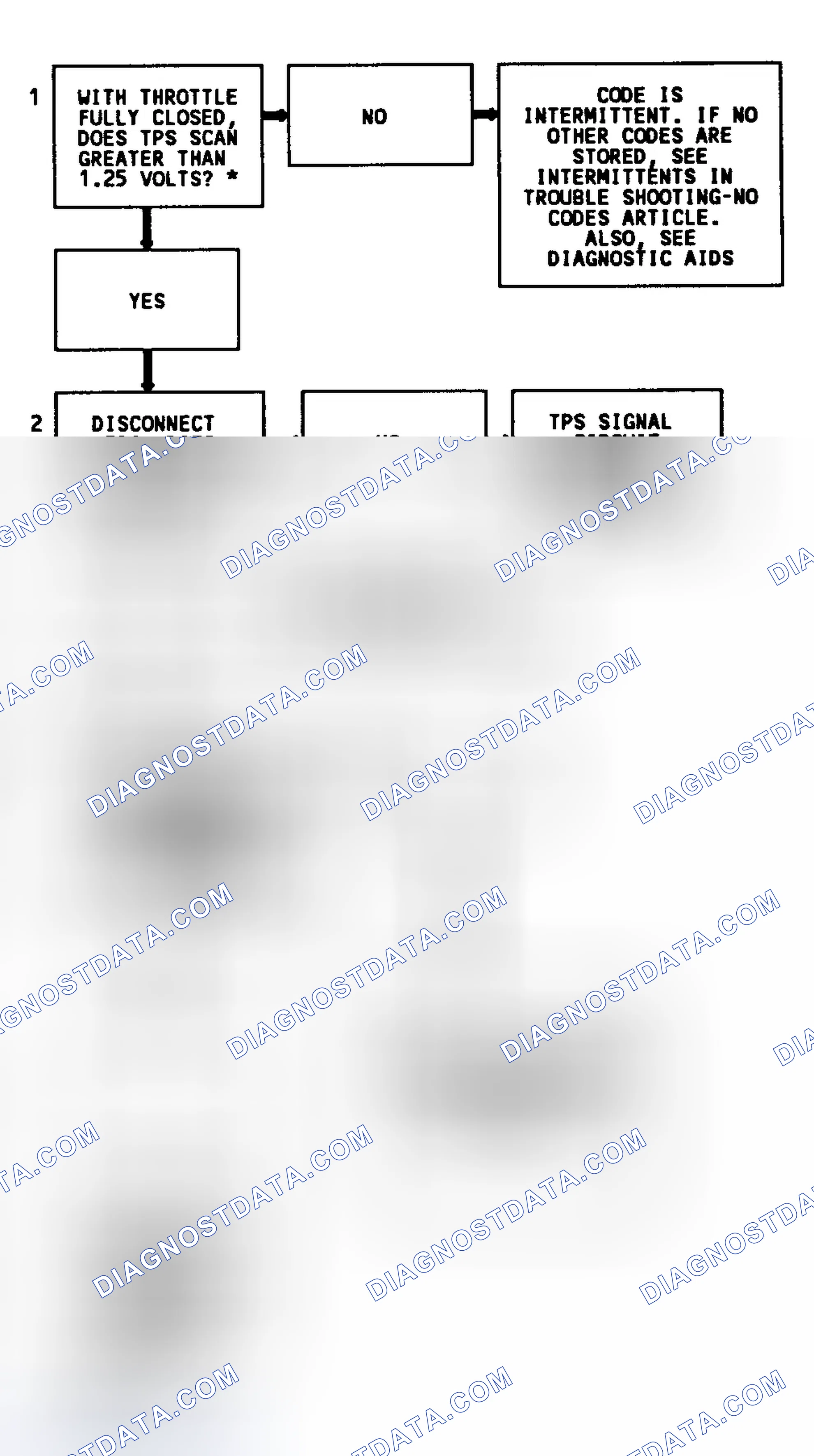 Scheme 40: Code 21 Flow Chart (5.7L) TPC Signal Voltage High