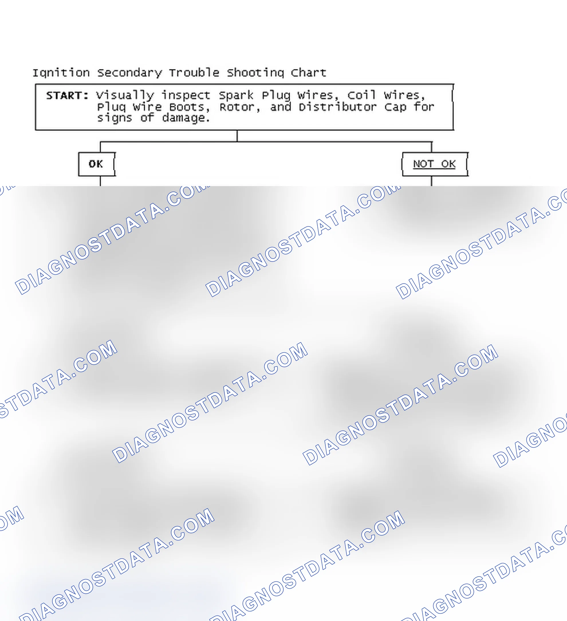 Scheme 3: Ignition Secondary Trouble Shooting Chart