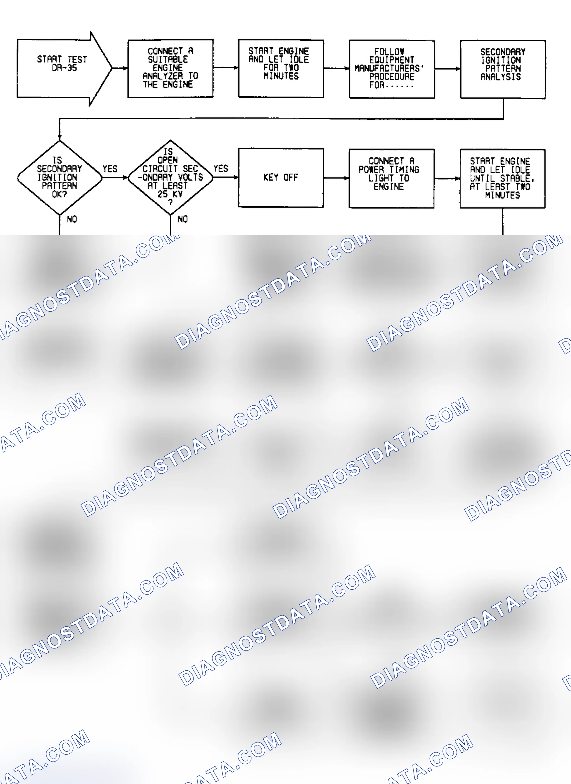Scheme 444: DR35: Flow Chart