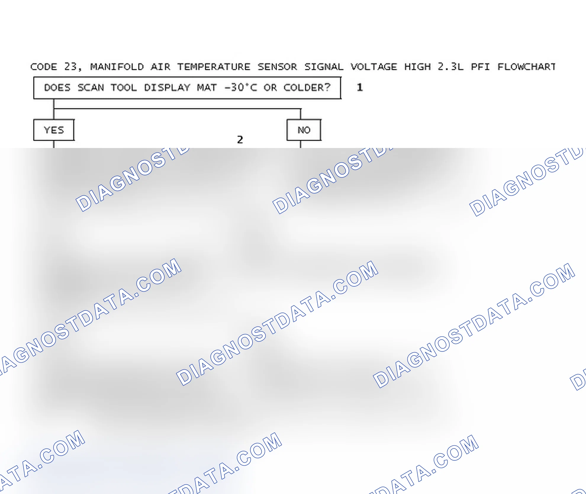 Scheme 182: Code 23, Manifold Air Temperature Sensor Signal Voltage High 2.3L PFI Flowchart