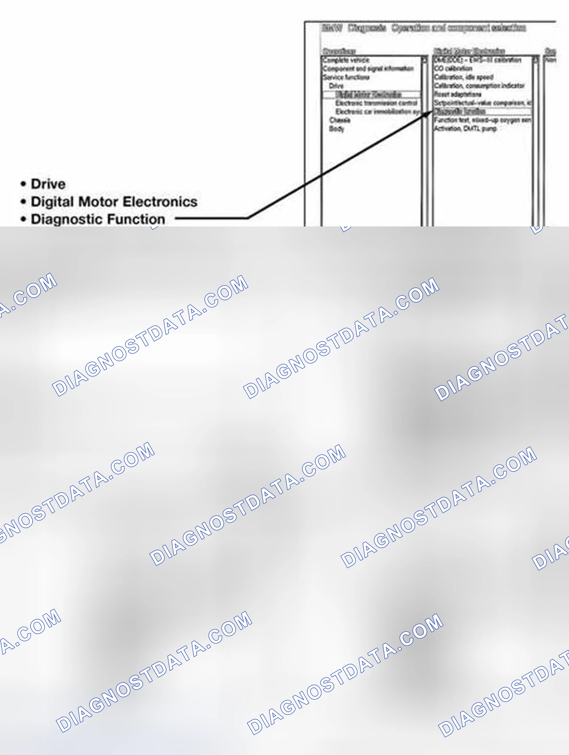 Scheme 585: Readiness Code Using DISplus/MoDIC