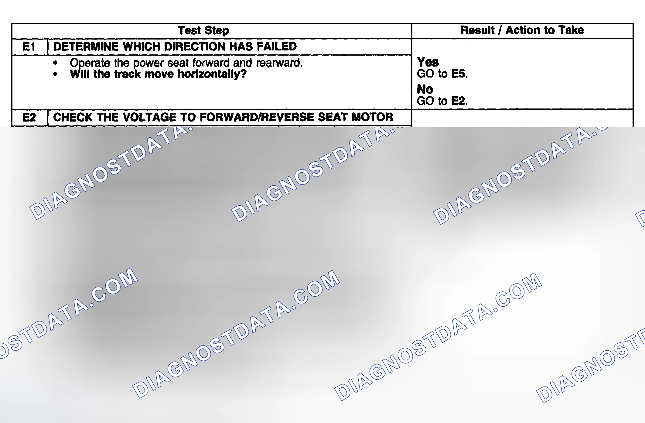 Scheme 52: Test Procedure