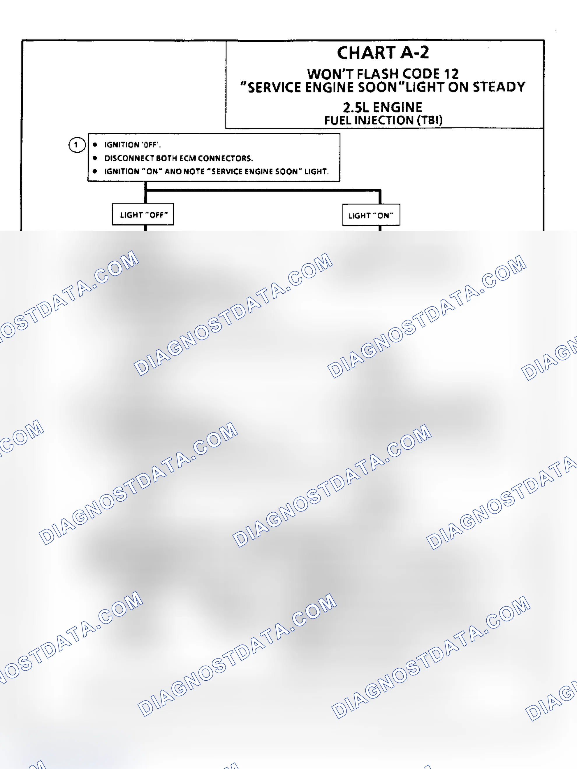 Scheme 188: Chart A2, Flow Chart, Won't Flash Code 12 "Serv Eng Soon" Light On Steady
