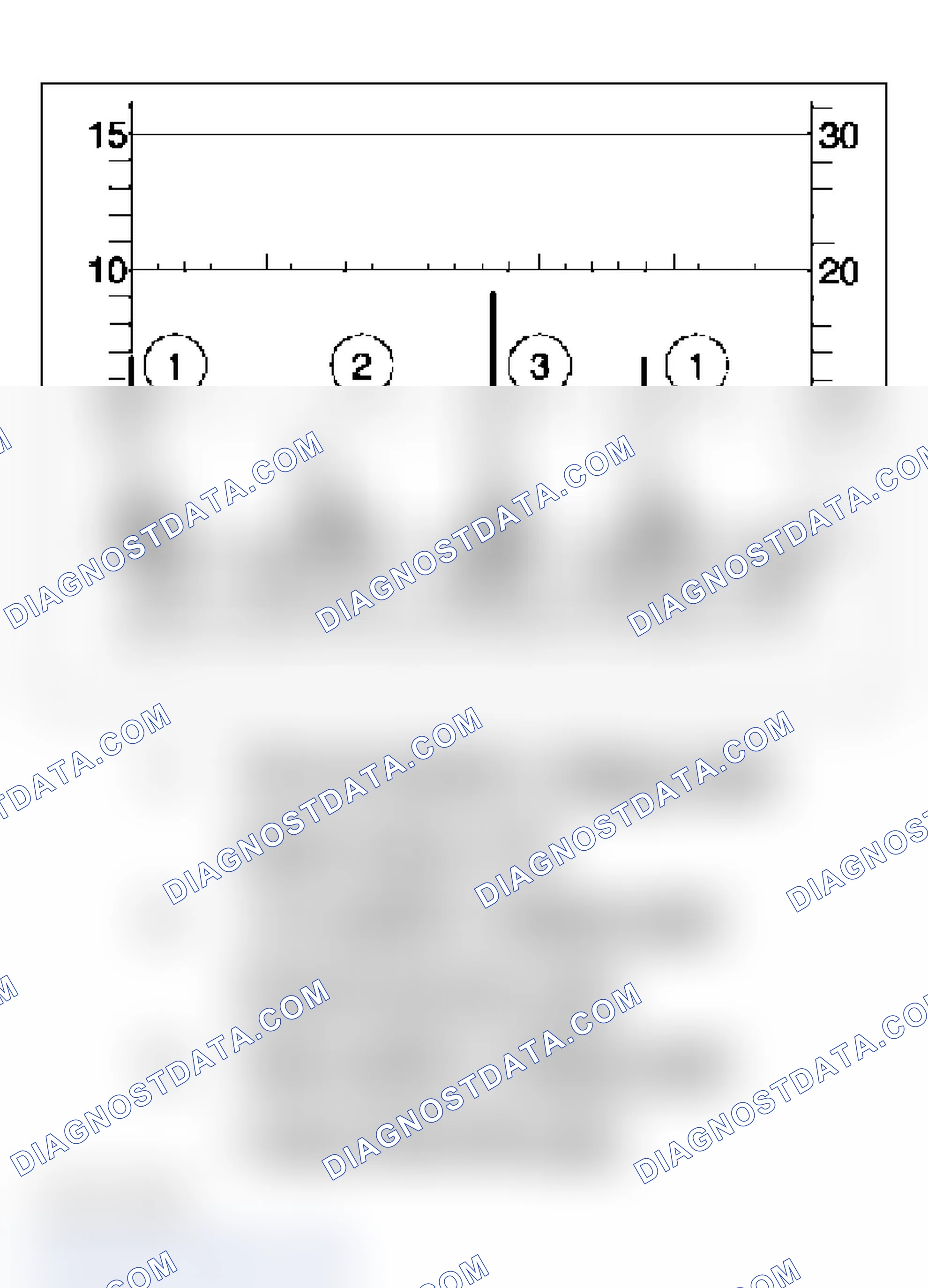 Scheme 19: Oscilloscope Pattern Diagnostics (Spark Plug Faults)