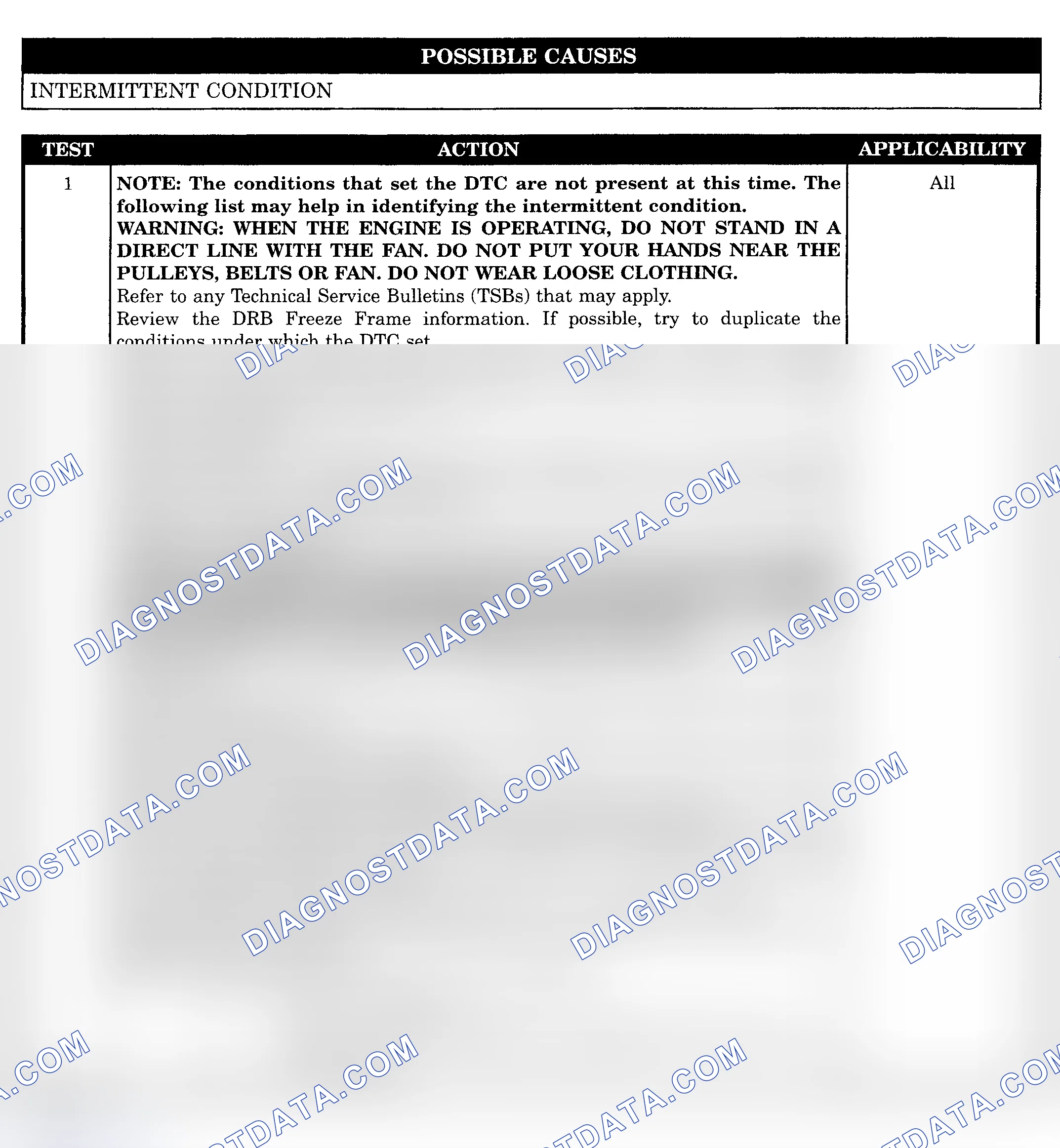 Scheme 391: INTERMITTENT CONDITION