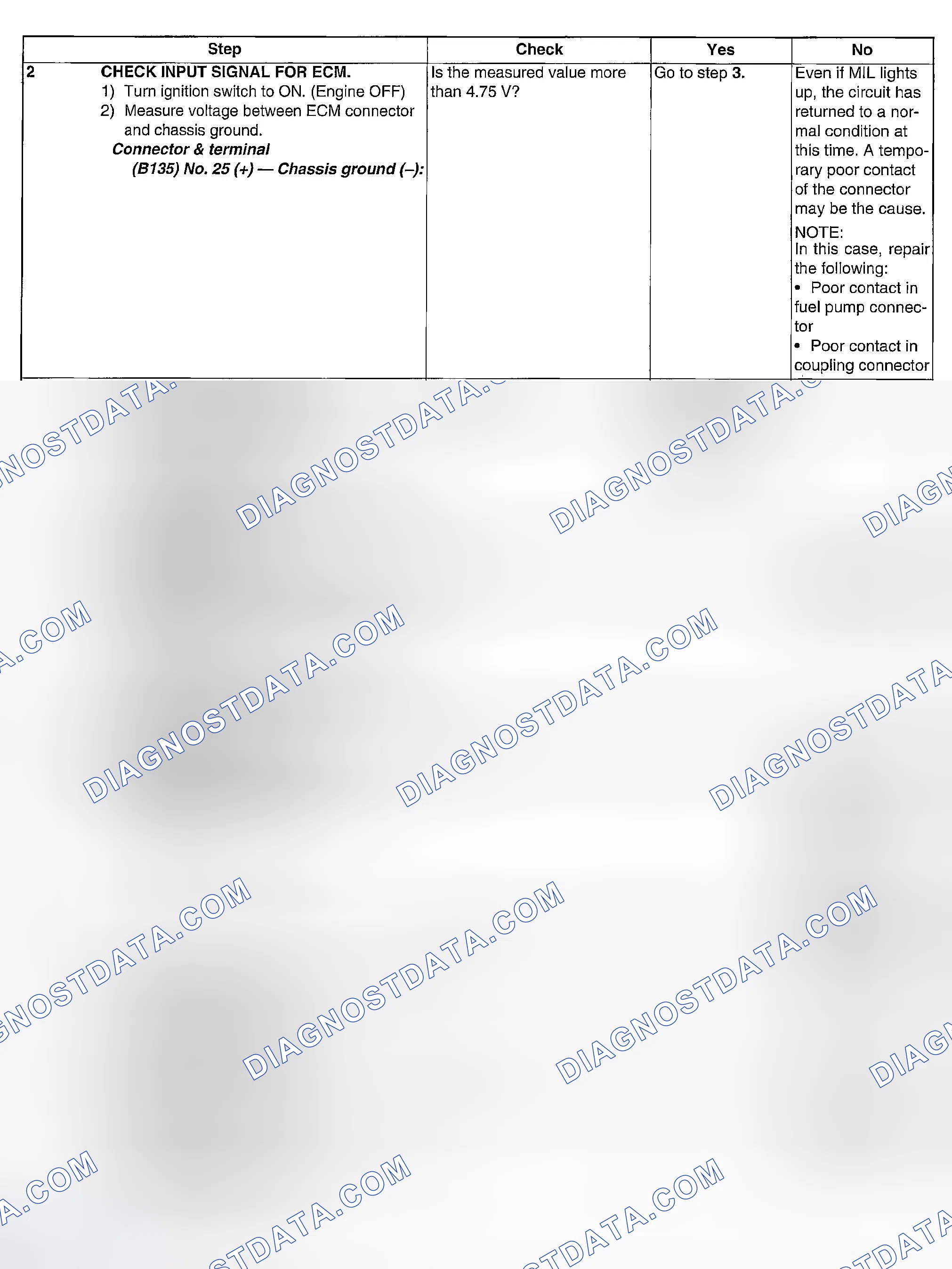 Scheme 186
