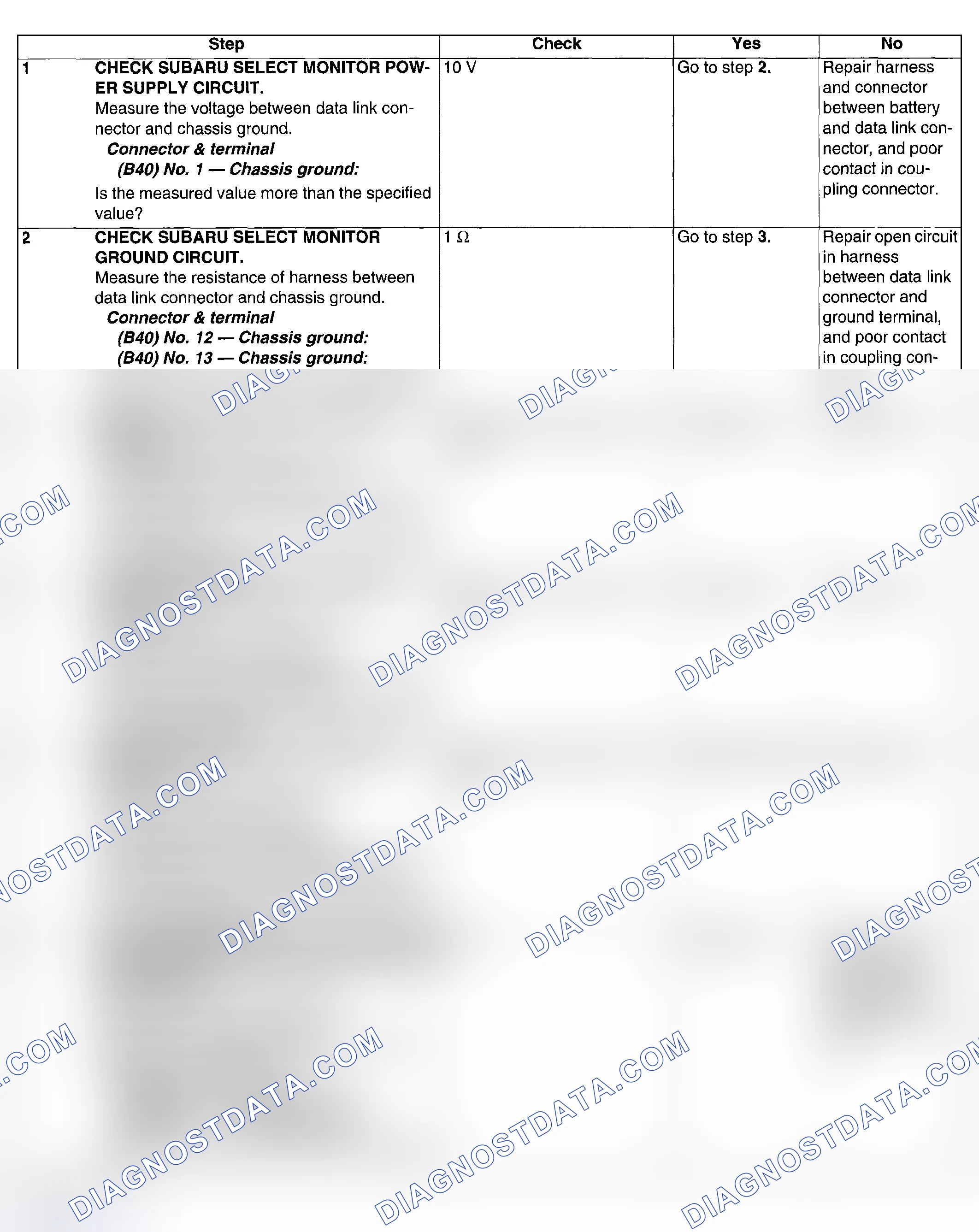 Scheme 606: DIAGNOSTIC PROCEDURE