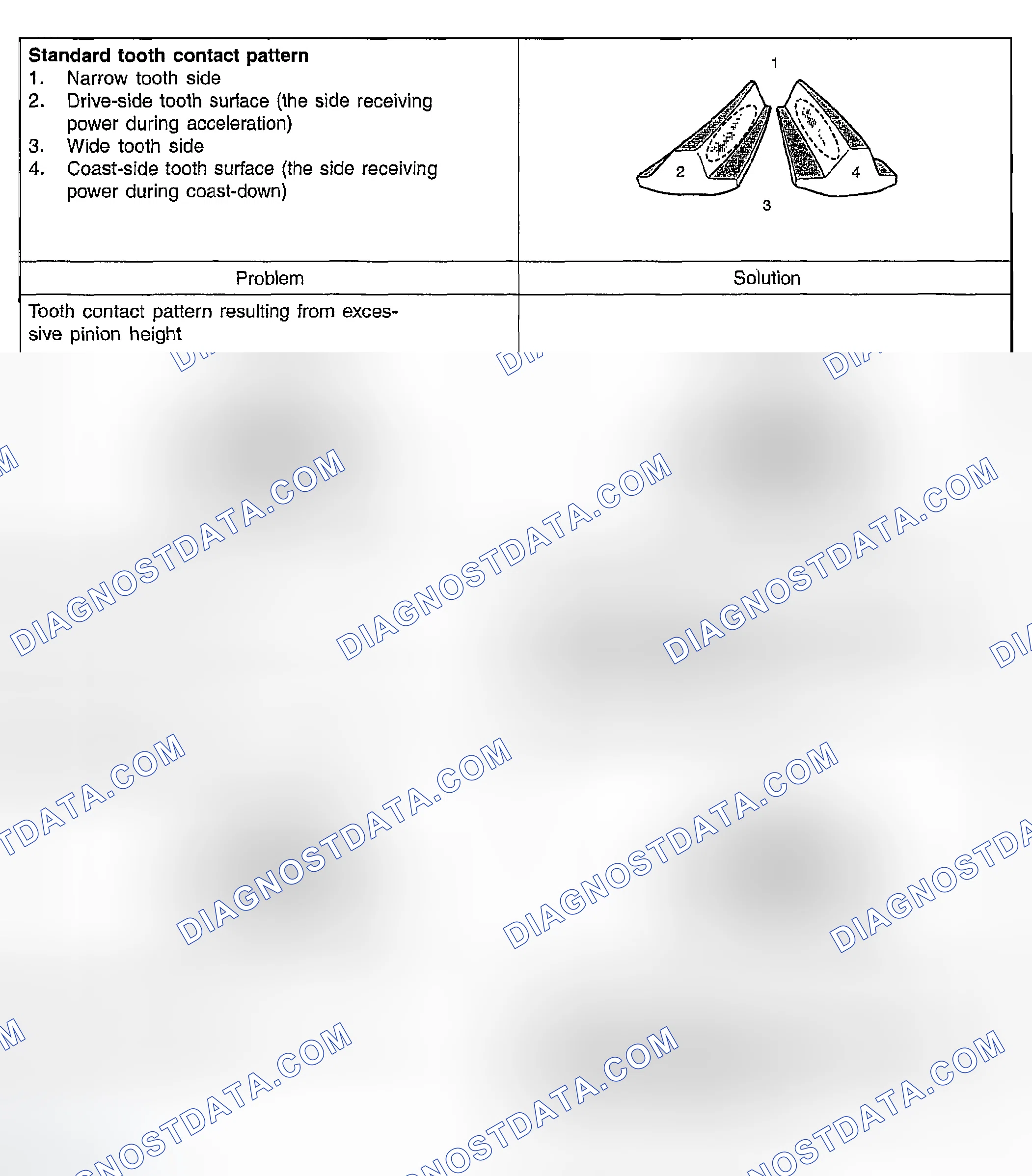 Scheme 51