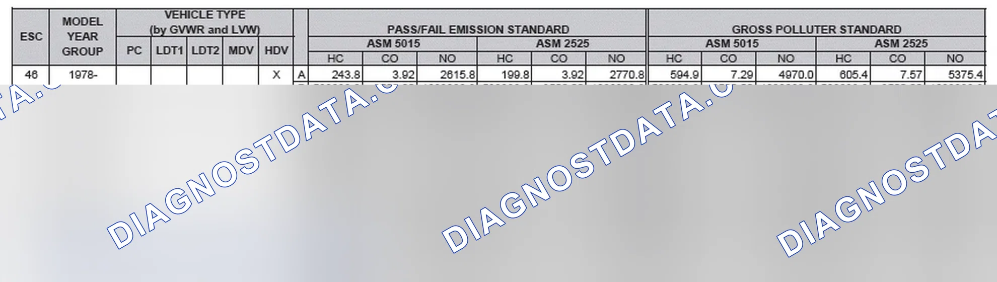 Scheme 2: California Emission Standards - Enhanced & Partially Enhanced Program Areas - Heavy Duty Vehicles (ASM Test)