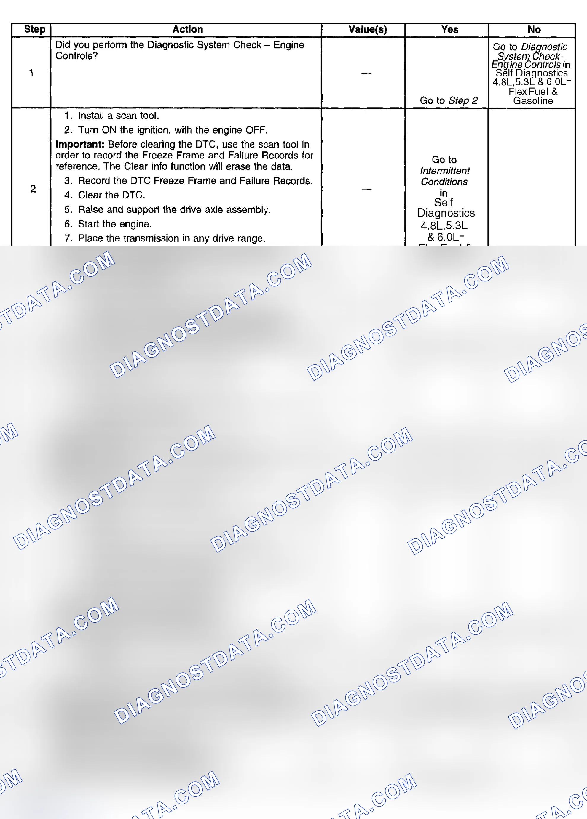 Scheme 988