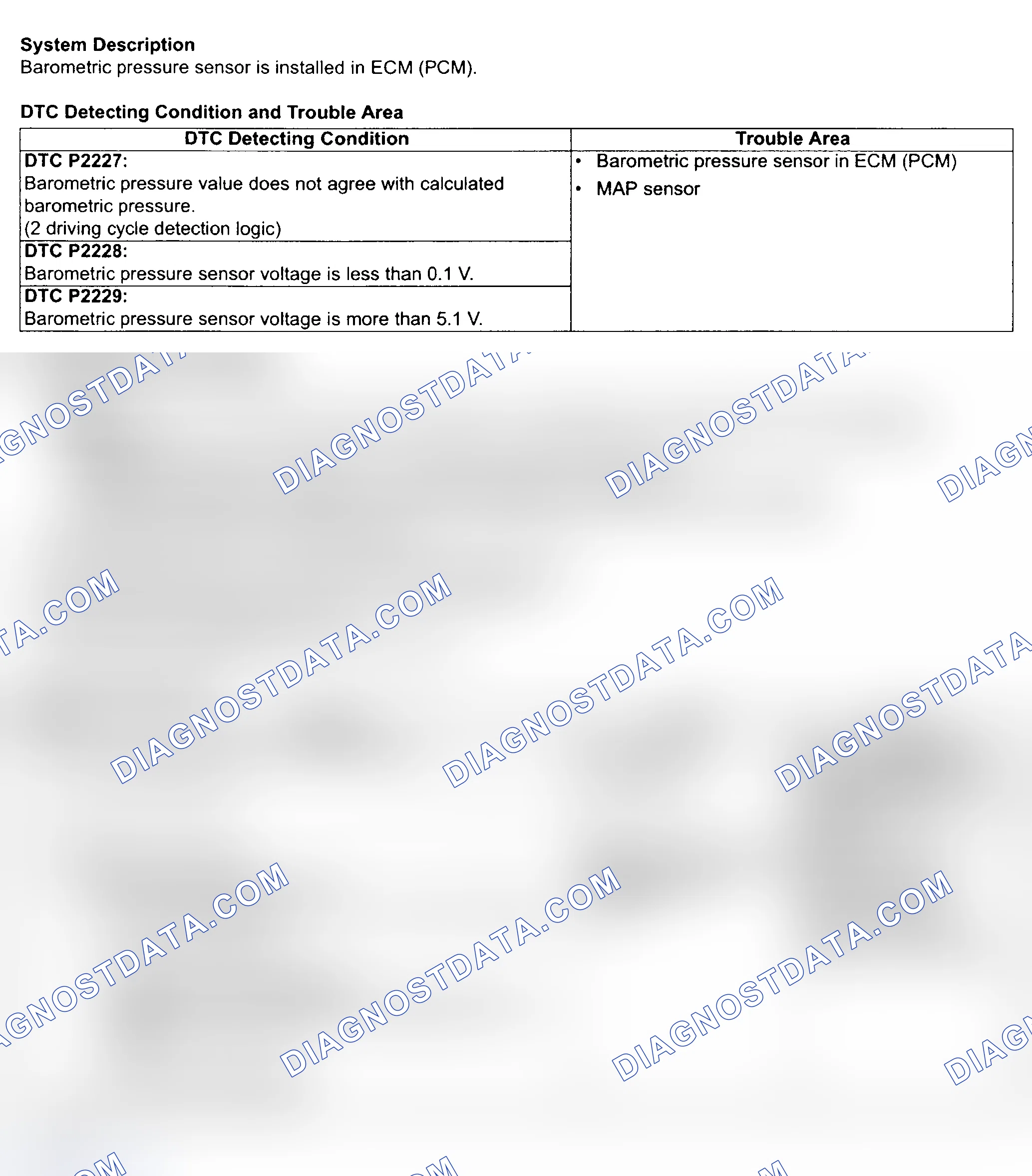 Scheme 219: Diagnostic Procedures