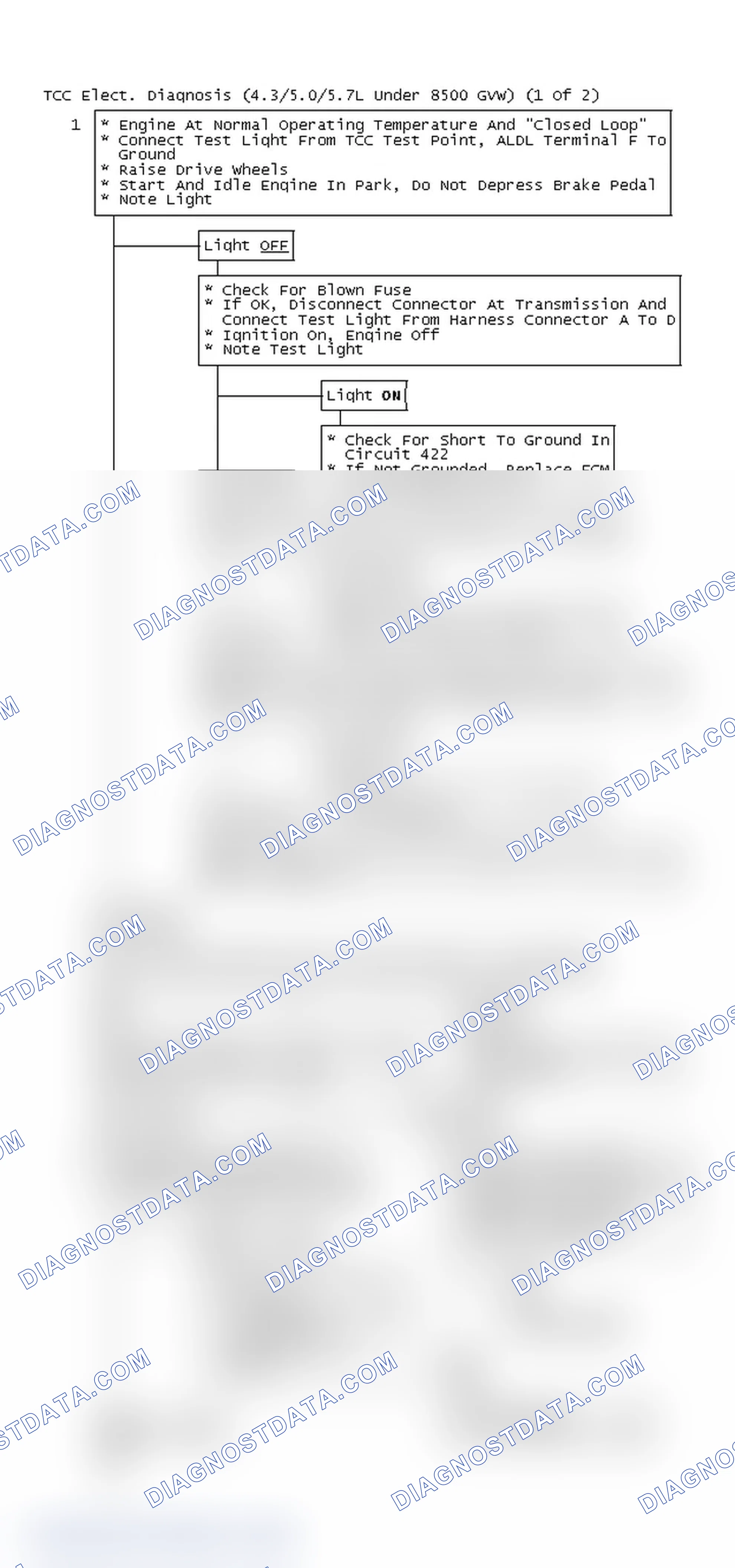 Scheme 152: TCC Elect. Diagnosis (4.3/5.0/5.7L Under 8500 GVW) (1 Of 2)