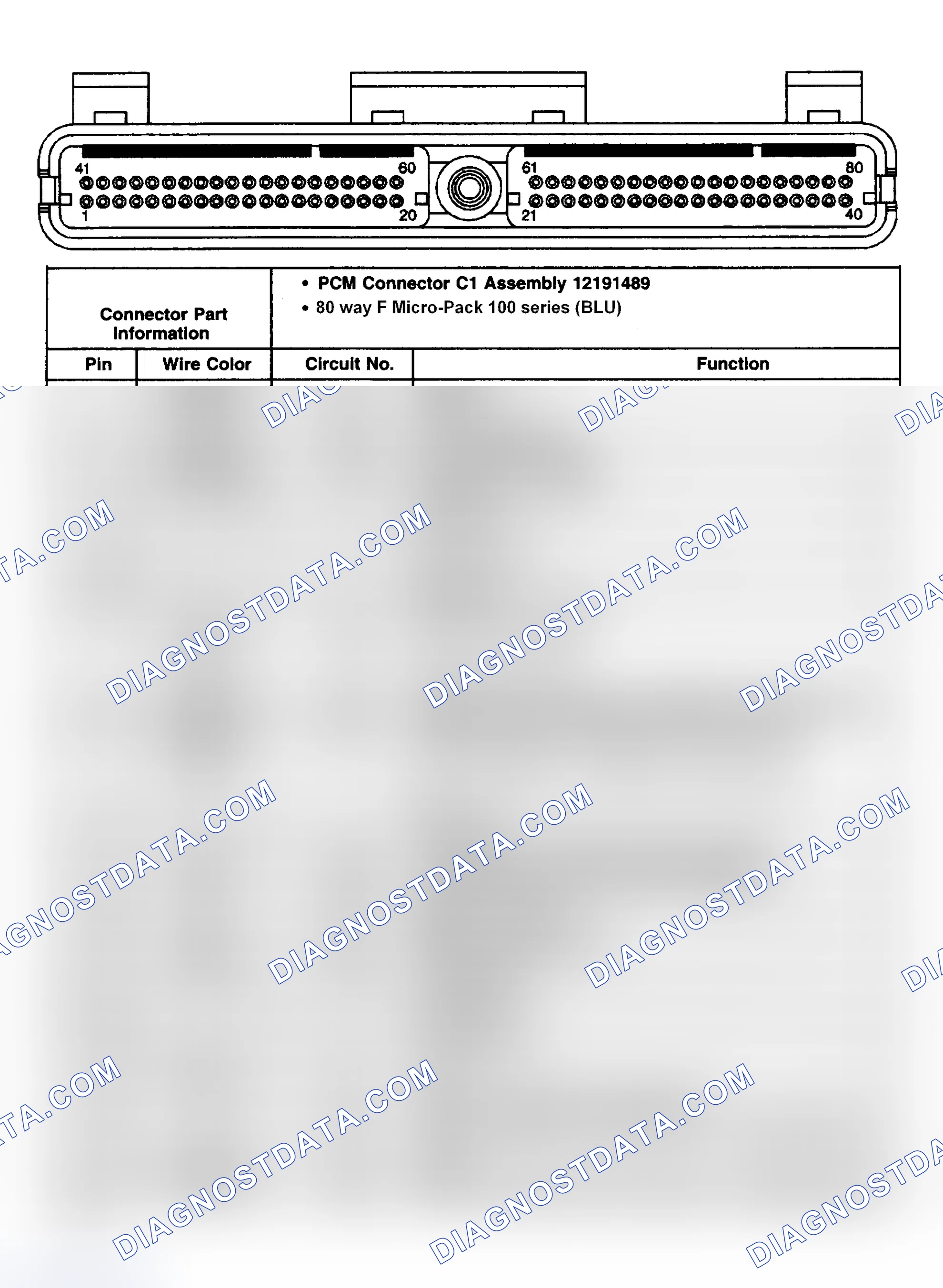 Scheme 22: PCM Harness Resistance