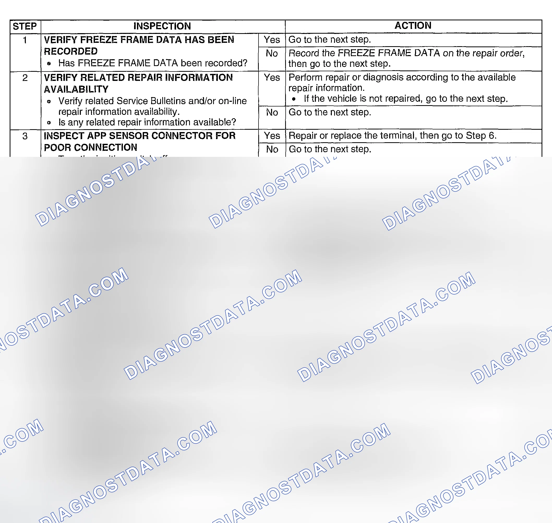 Scheme 339: Diagnostic procedure