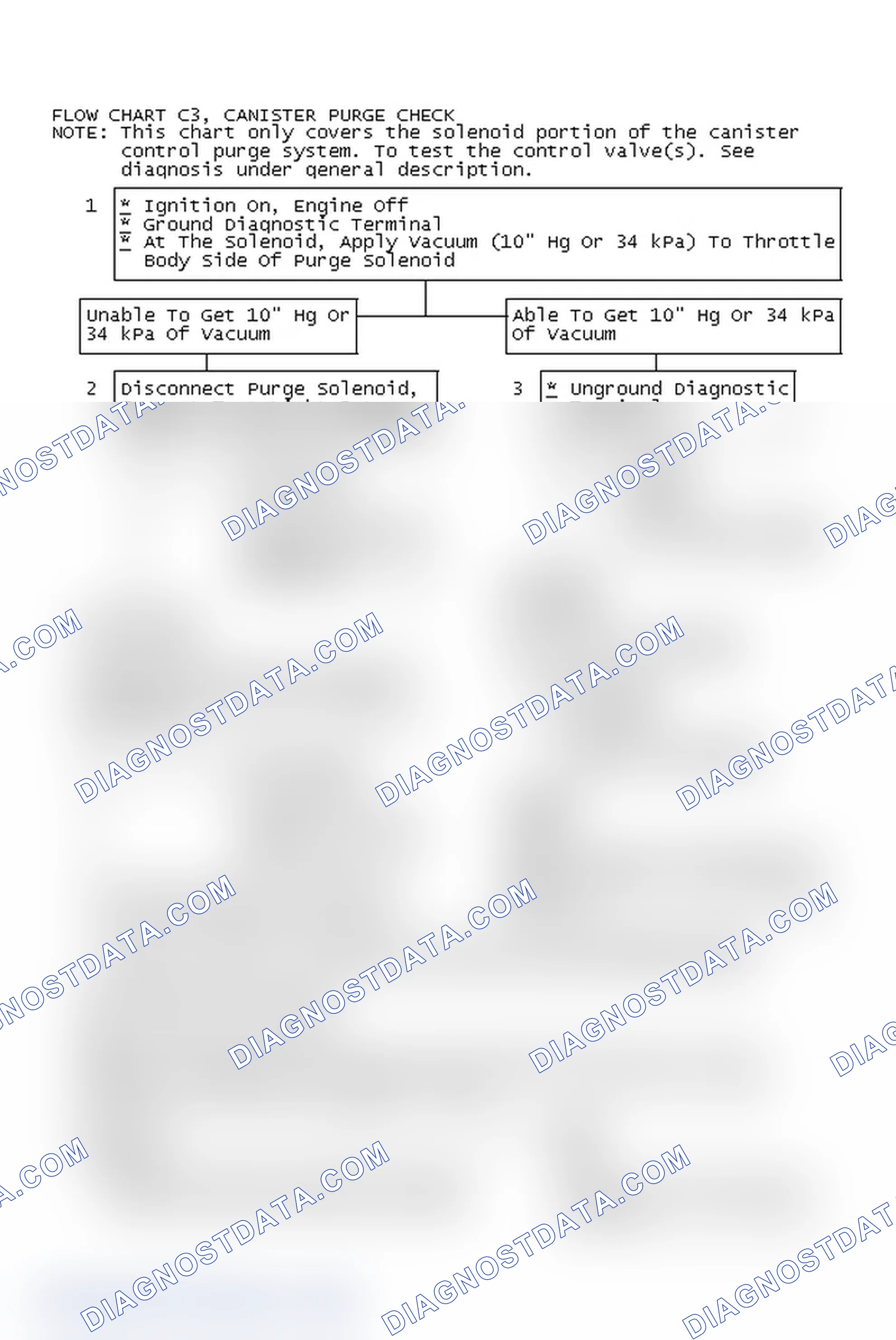Scheme 401: Flow Chart C3, Canister Purge Check