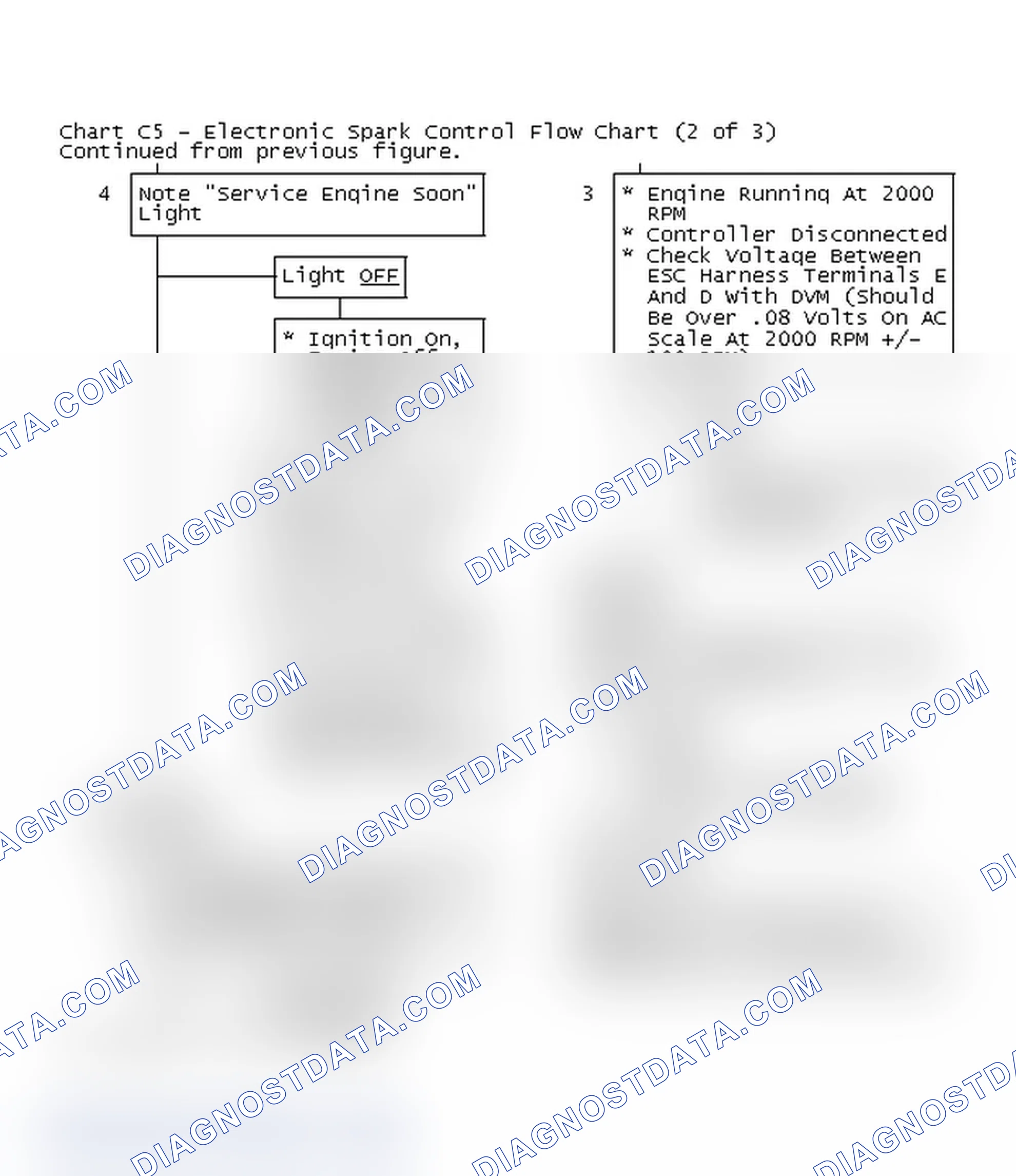 Scheme 187: Chart C5 - Electronic Spark Control Flow Chart (2 of 3)