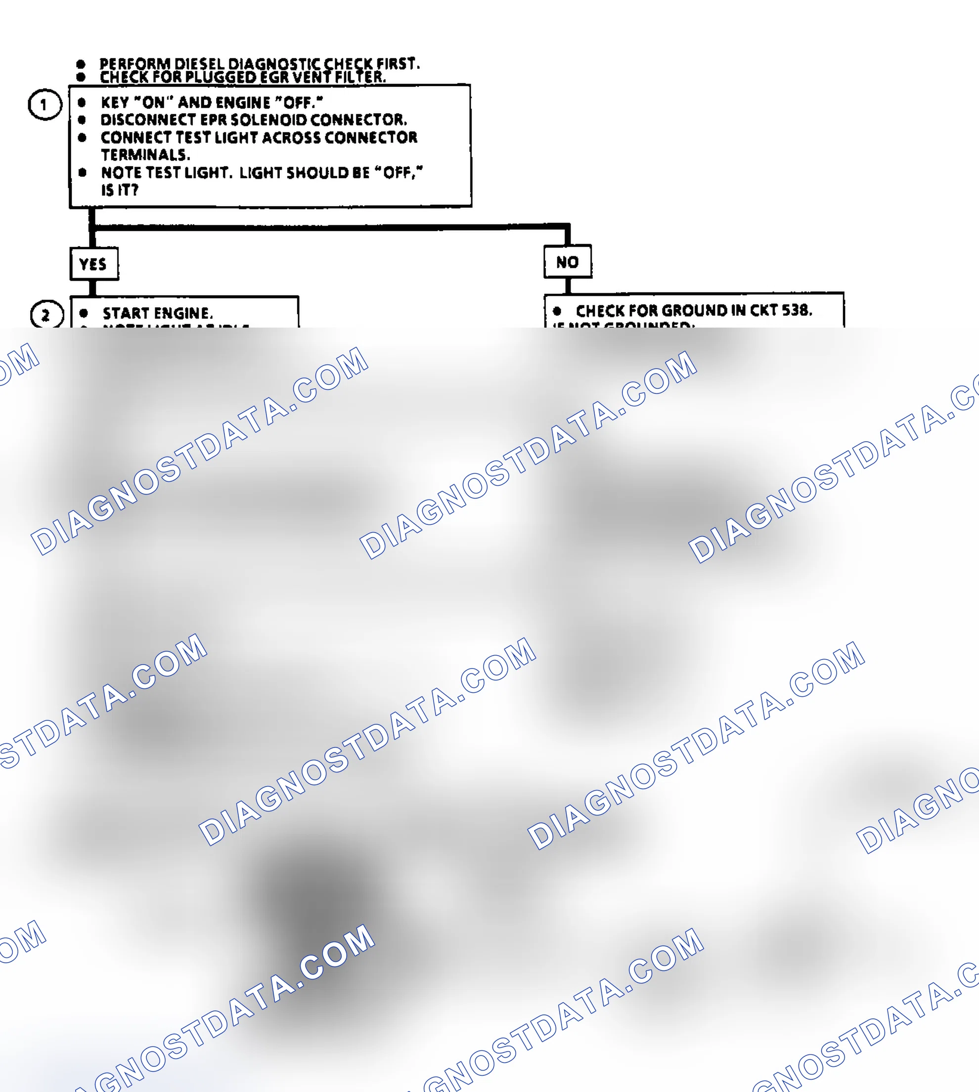 Scheme 33: Flow Chart EPR Solenoid Electrical Check