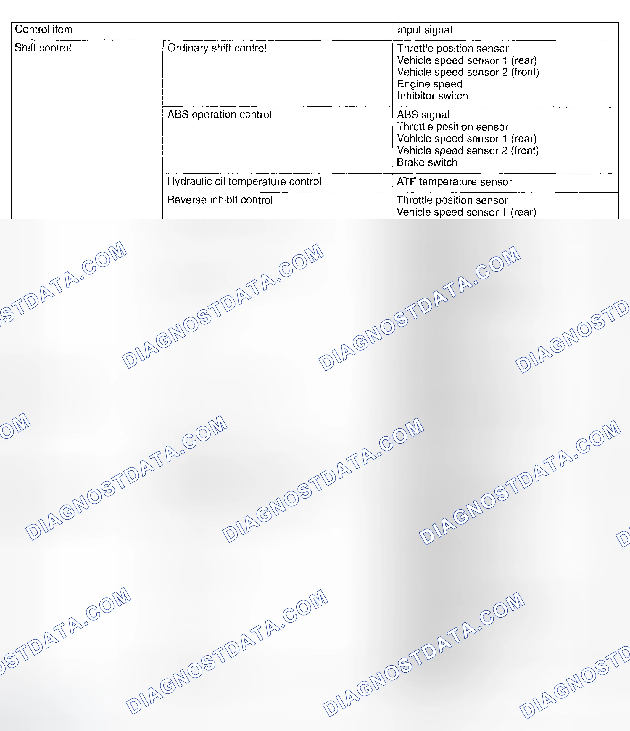 Scheme 1255: Control System Chart (1 Of 2)
