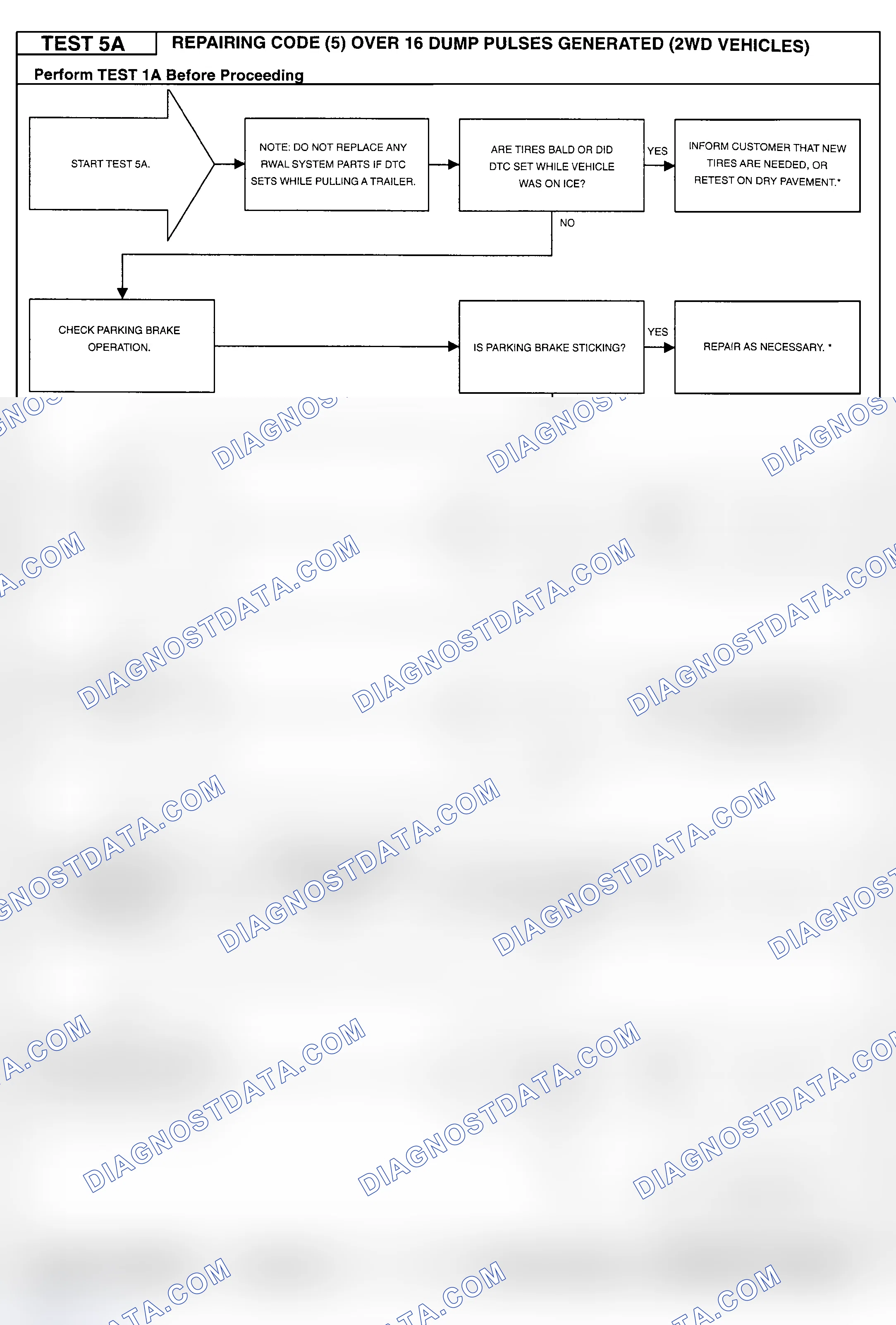 Scheme 87: Testing Procedure