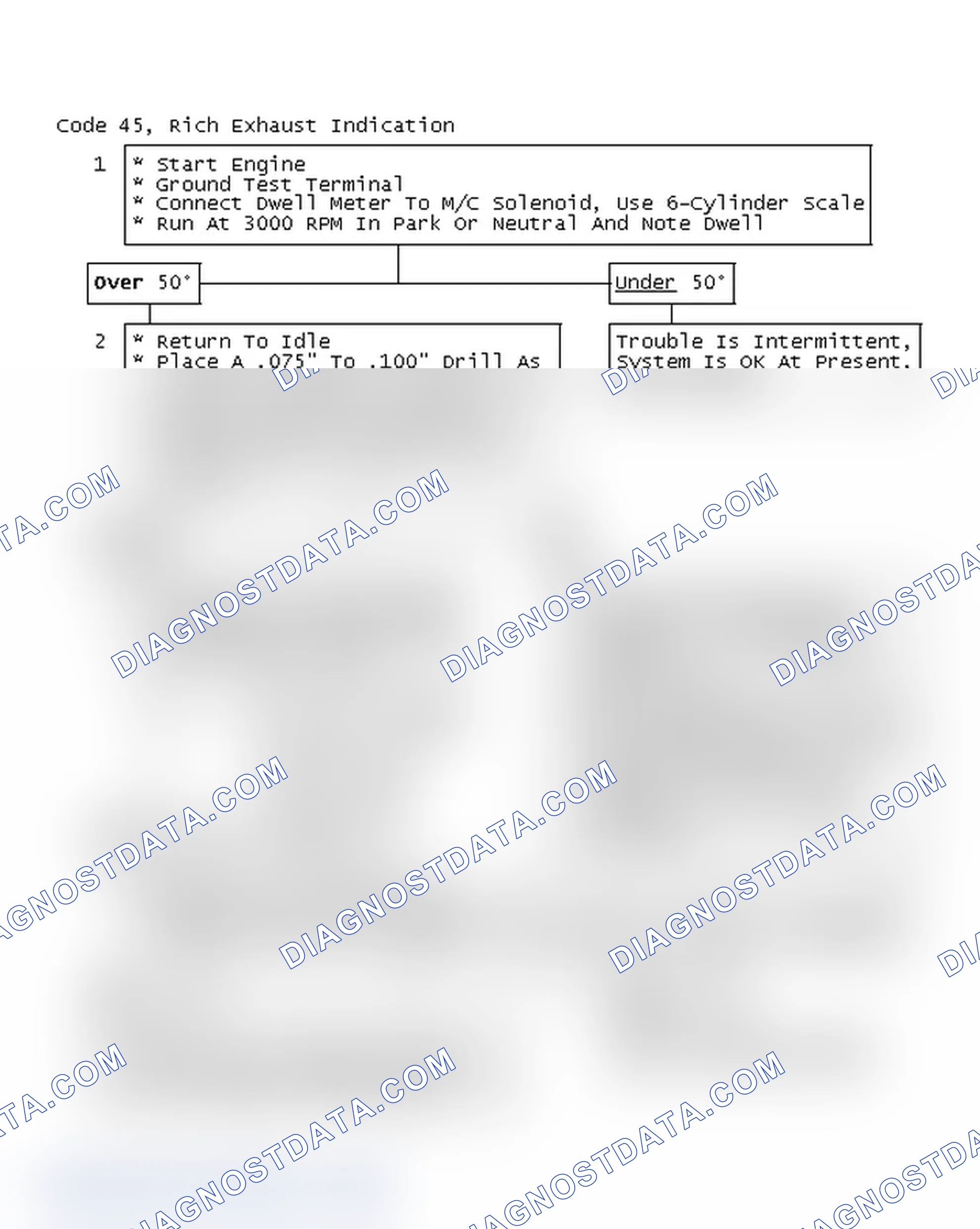 Scheme 123: Code 45, Rich Exhaust Indication