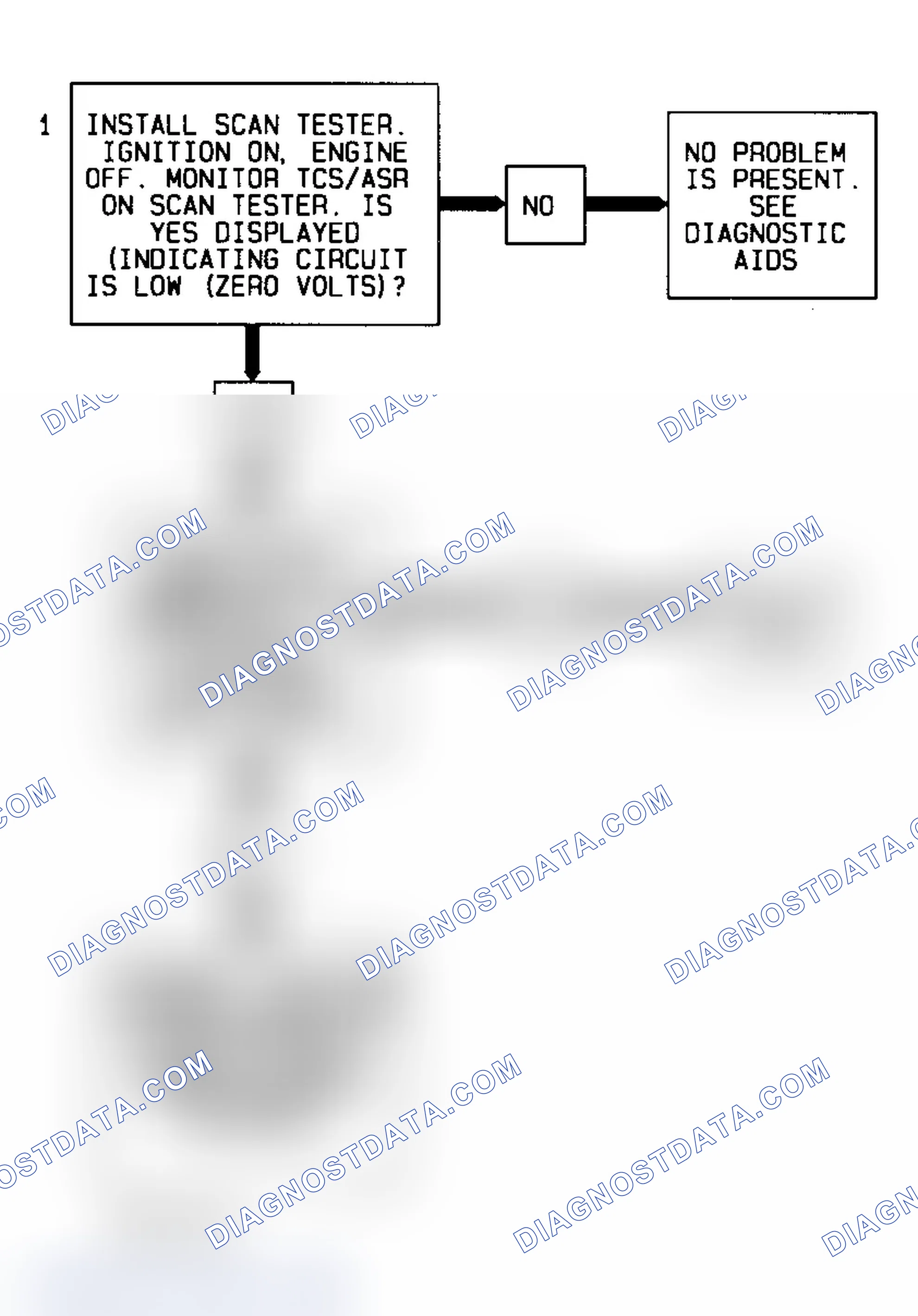 Scheme 75: Code 74 Flow Chart (Fleetwood) Traction Control Voltage Low