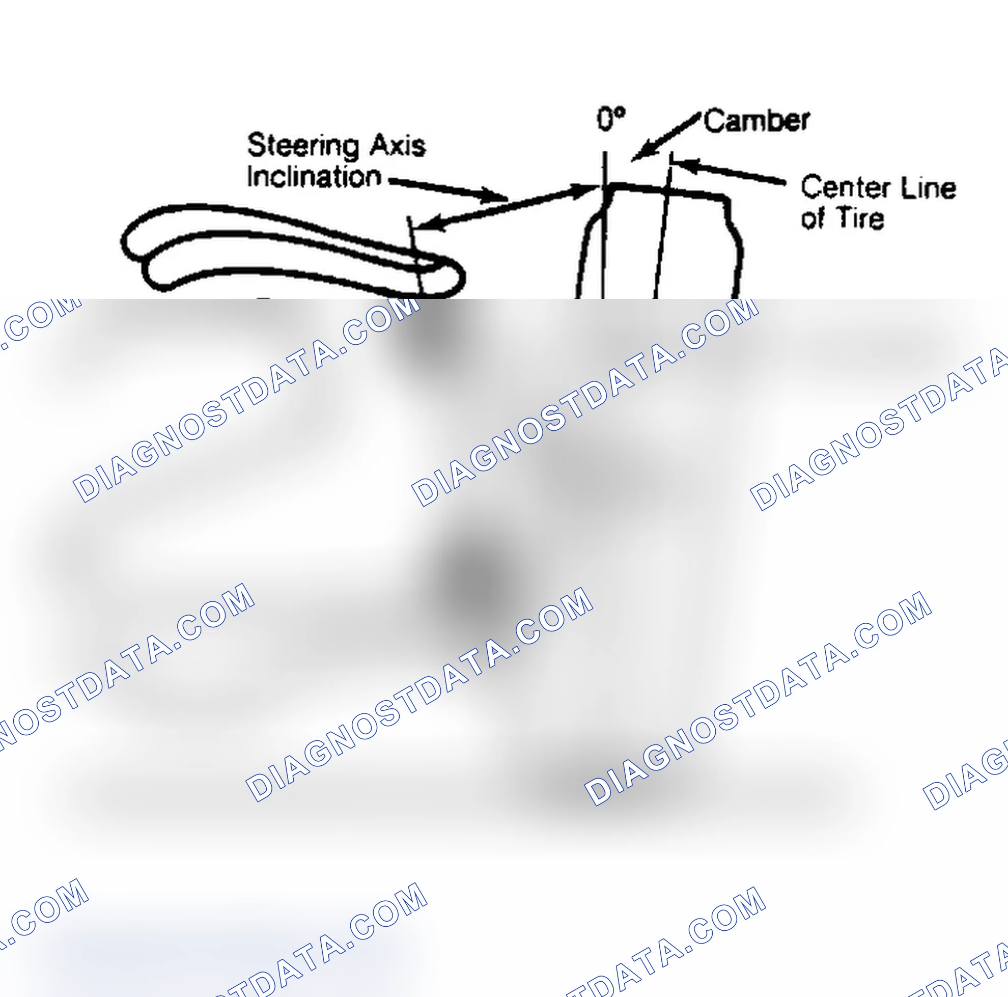 Scheme 6: Checking Steering Axis Inclination