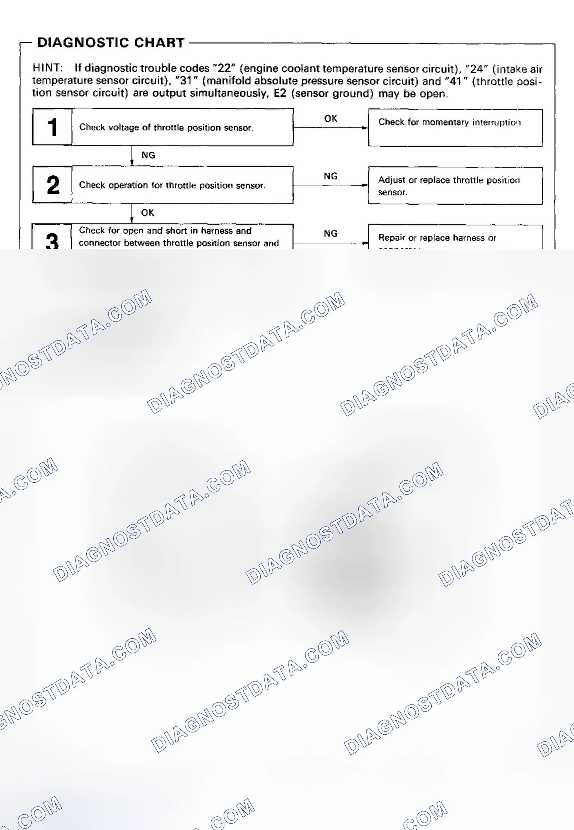 Scheme 93: DTC 41 - THROTTLE POSITION SENSOR SIGNAL