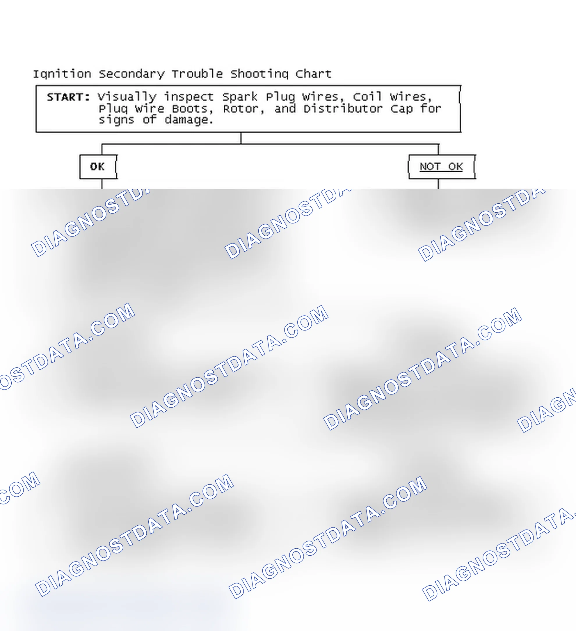 Scheme 3: Ignition Secondary Trouble Shooting Chart