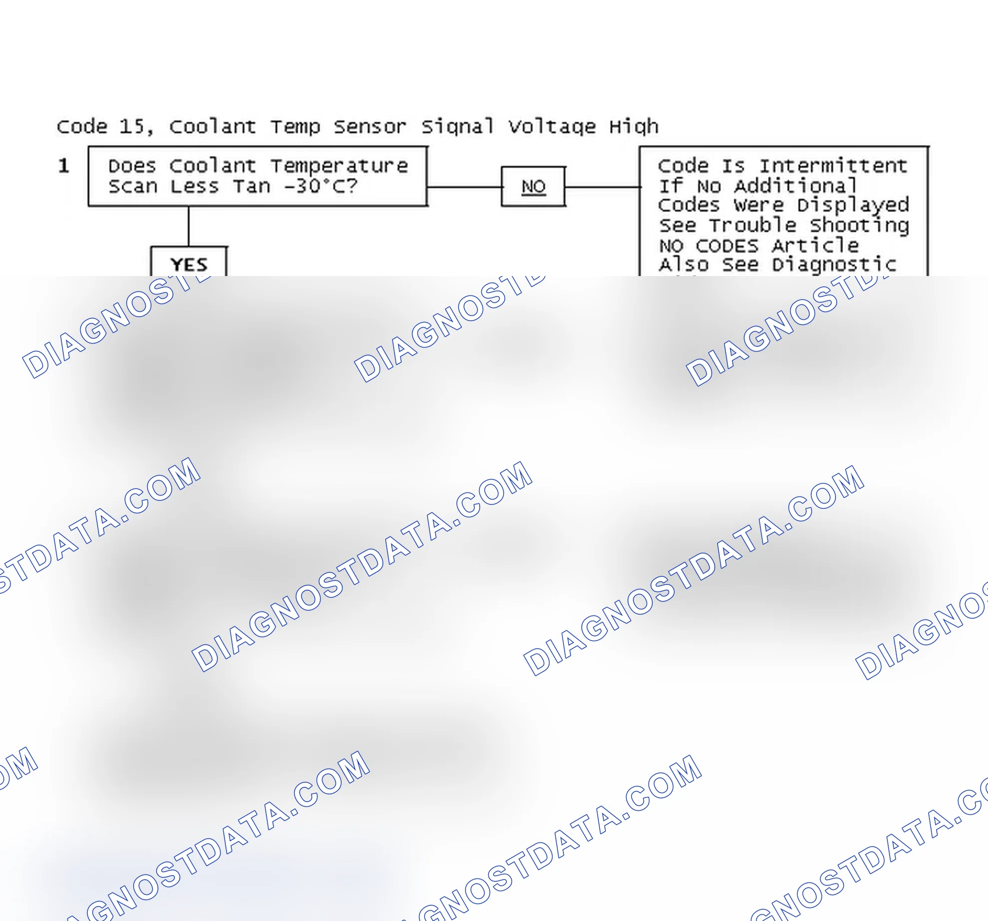Scheme 188: Code 15, Coolant Temp Sensor Signal Voltage High