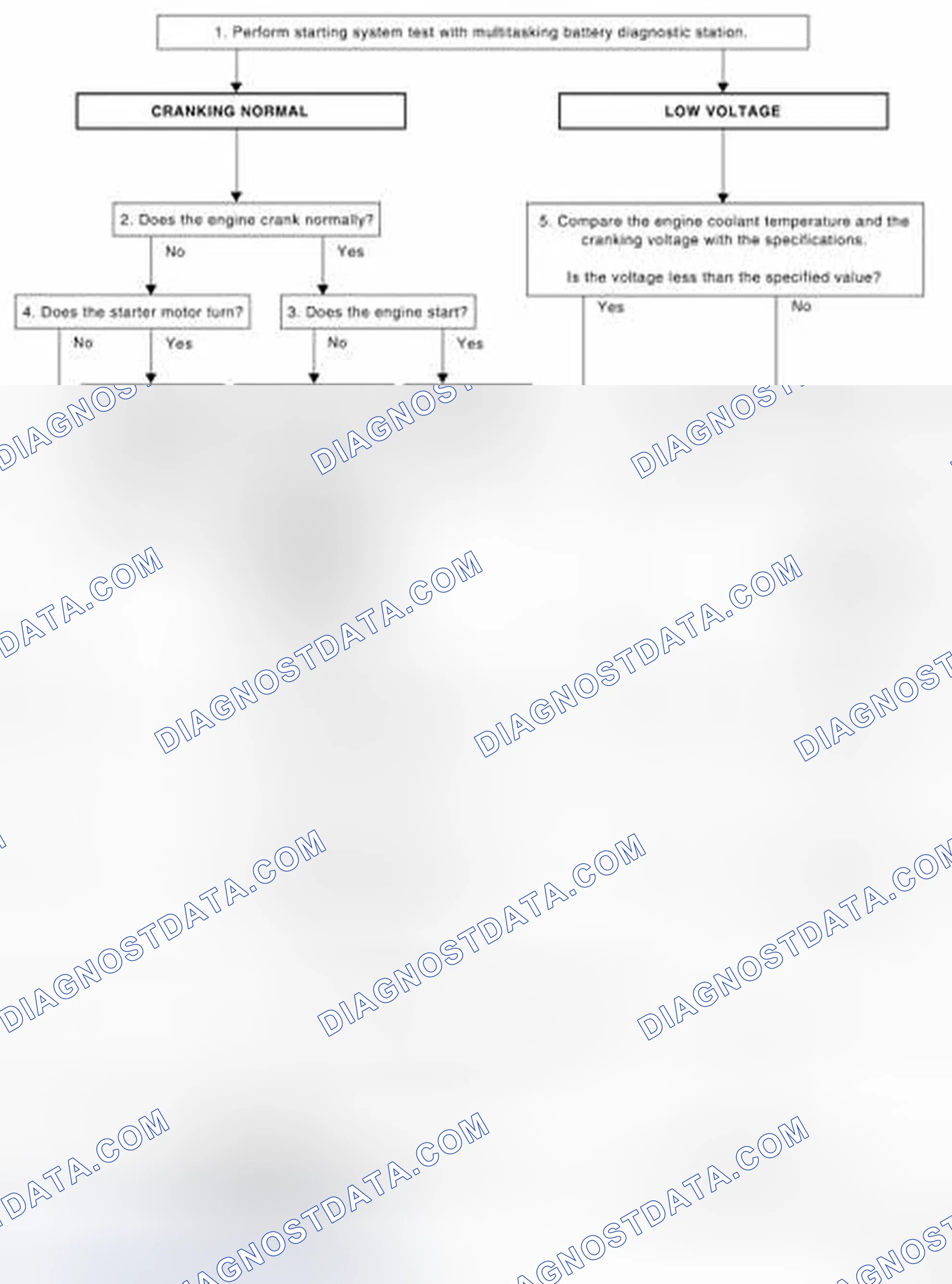 Scheme 1: OVERALL SEQUENCE