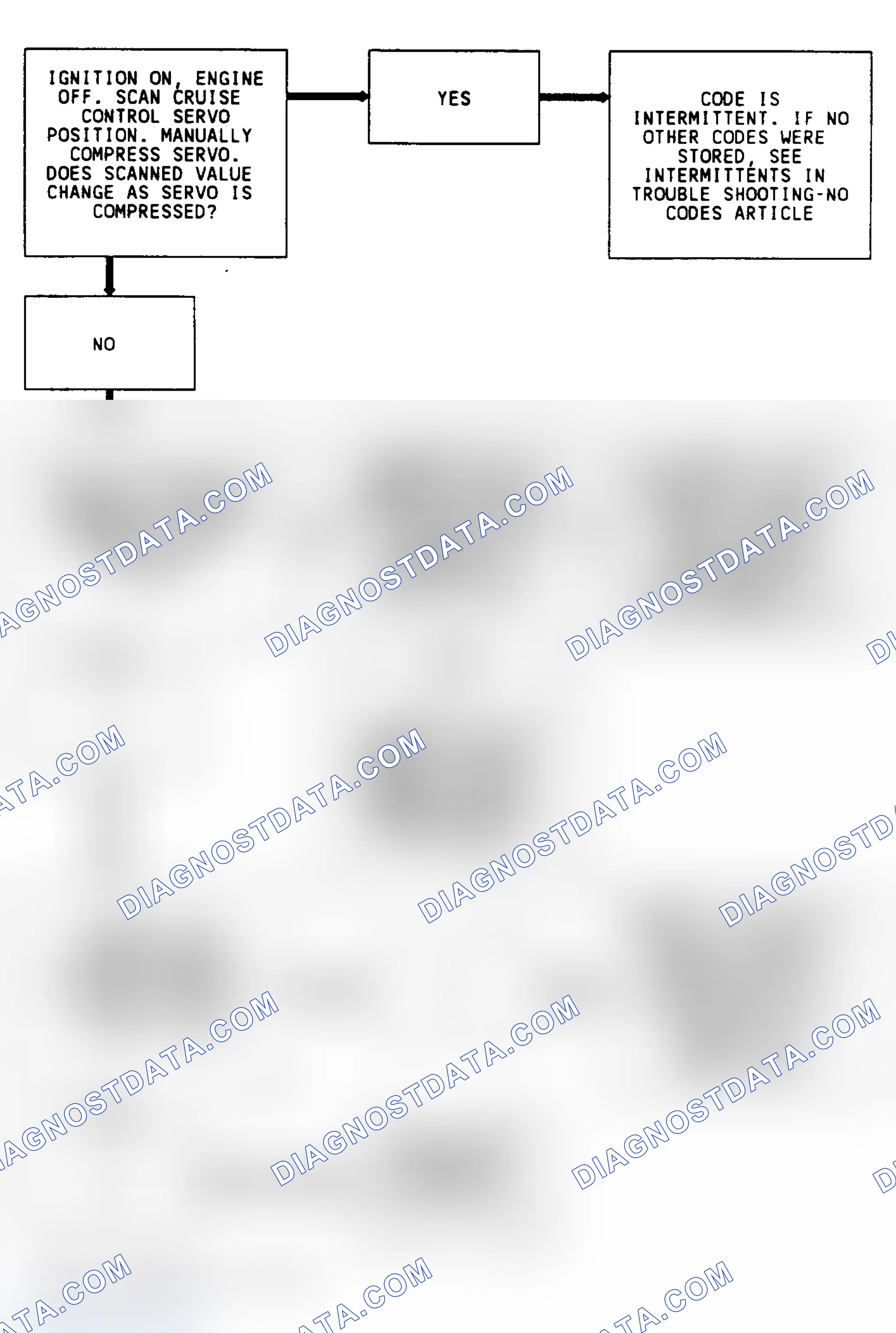 Scheme 332: CODE 65, Flowchart, Cruise Servo Position (3.8L)