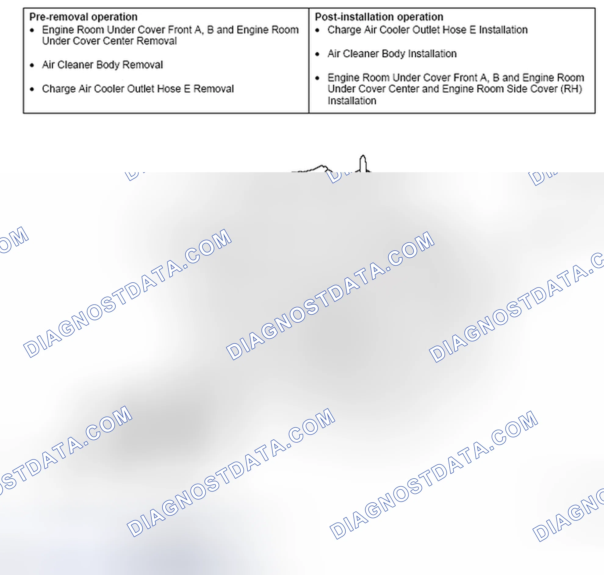 Scheme 18: REMOVAL AND INSTALLATION