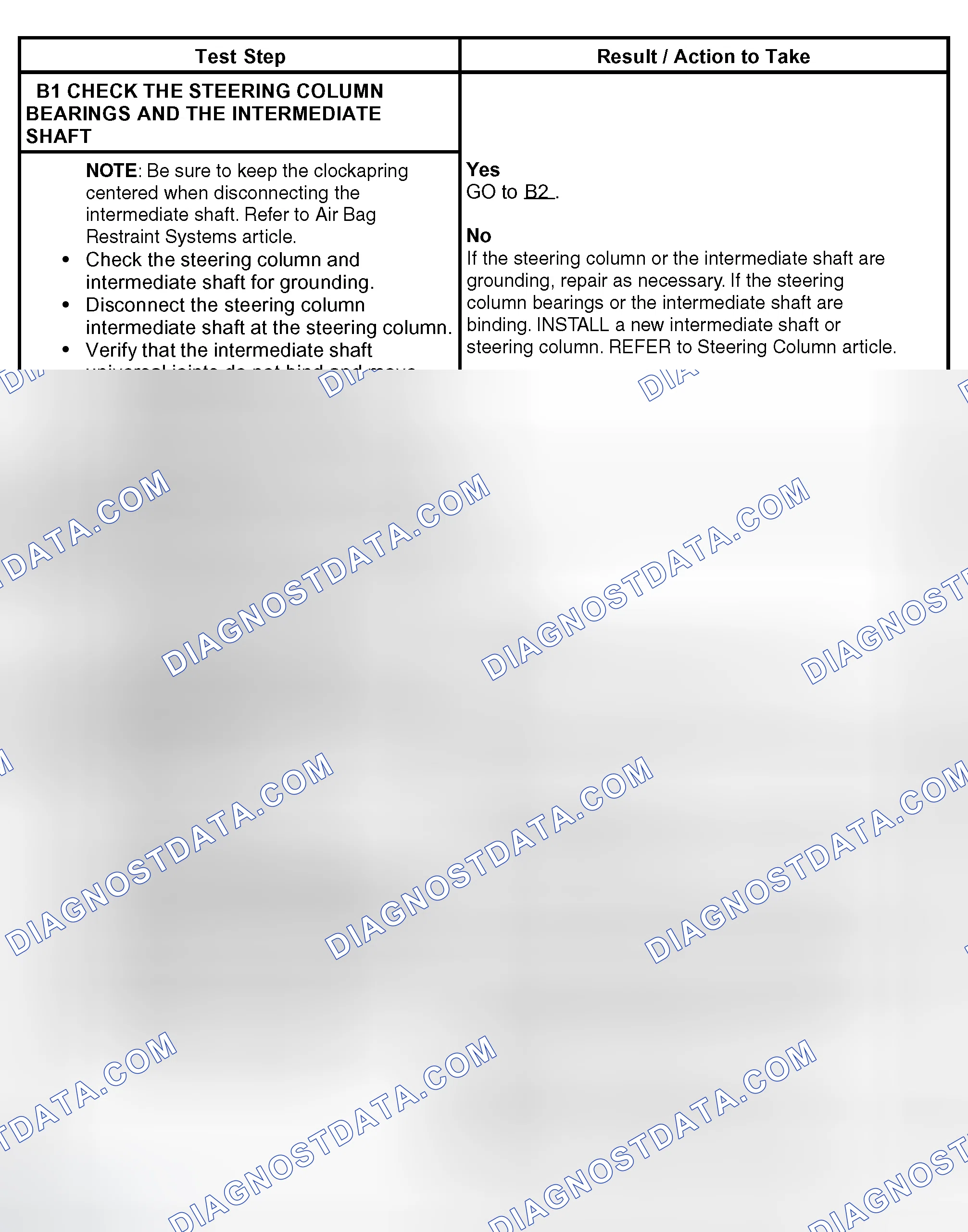 Scheme 17: PINPOINT TEST B: STEERING IS VERY DIFFICULT/VERY EASY