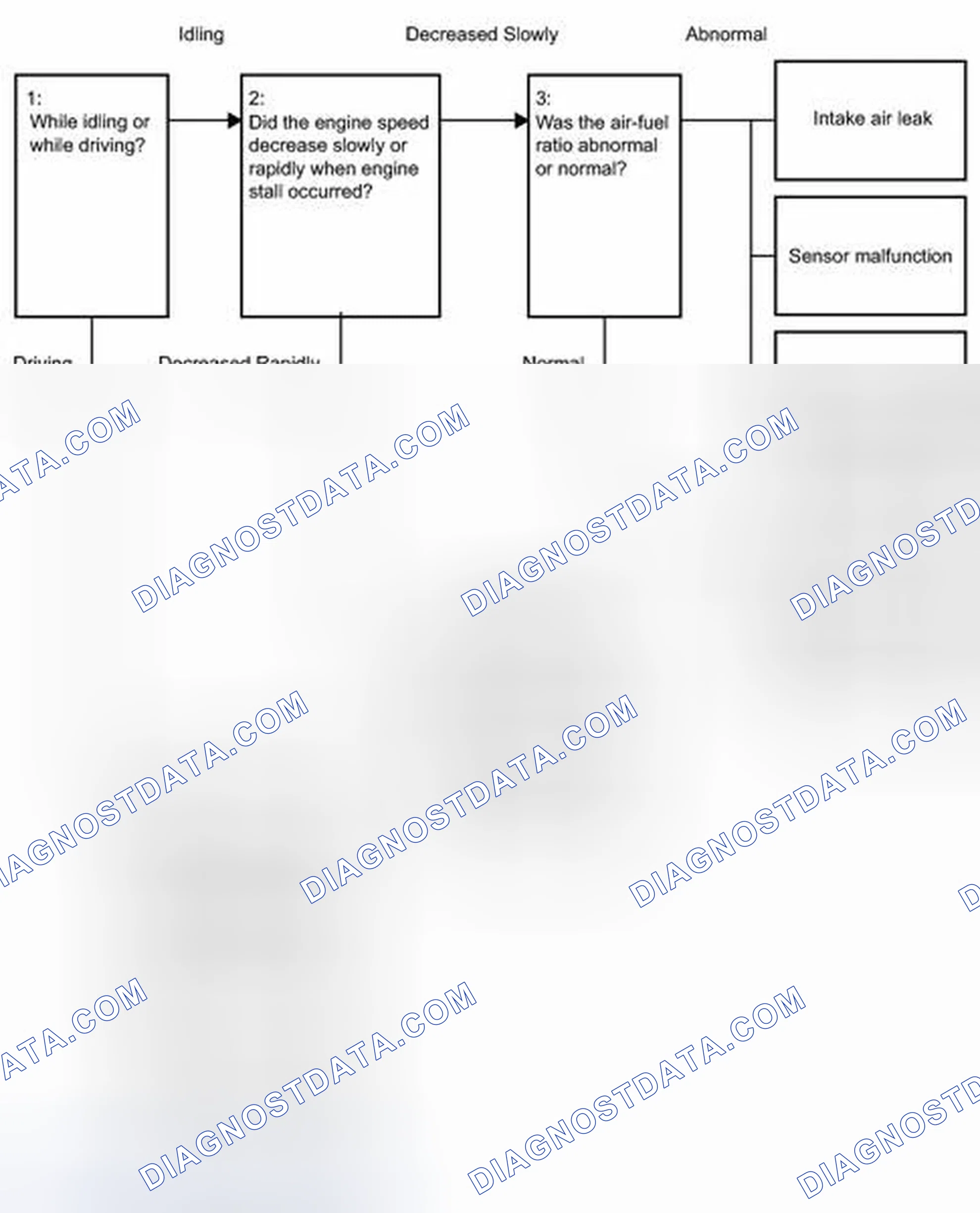 Scheme 631