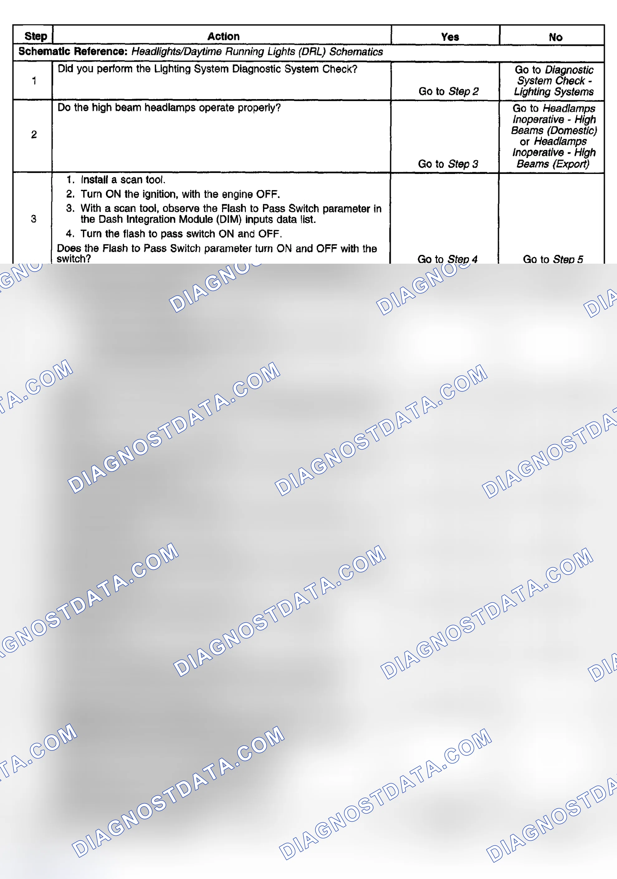 Scheme 222: Headlamps Flash to Pass Inoperative