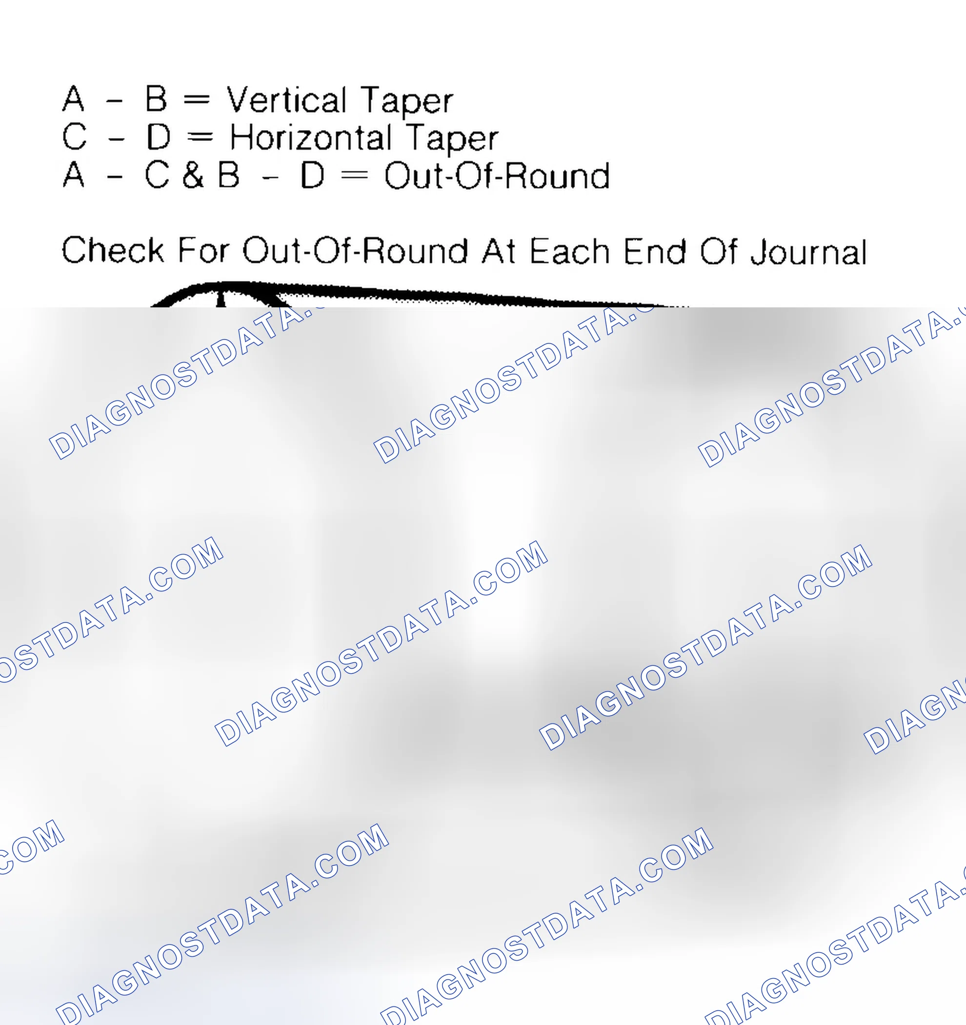Scheme 5: Measuring Crankshaft Journals