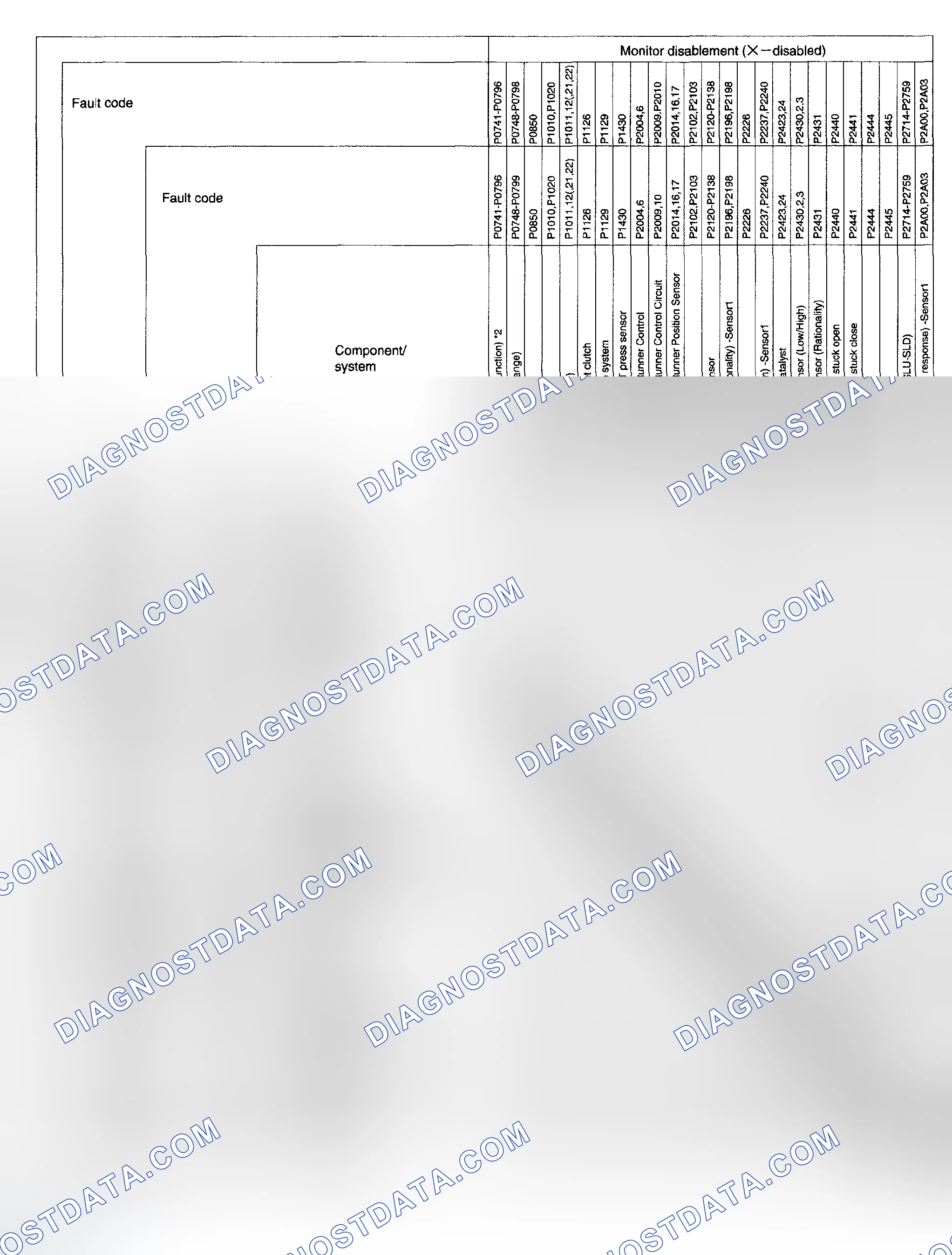 Scheme 131