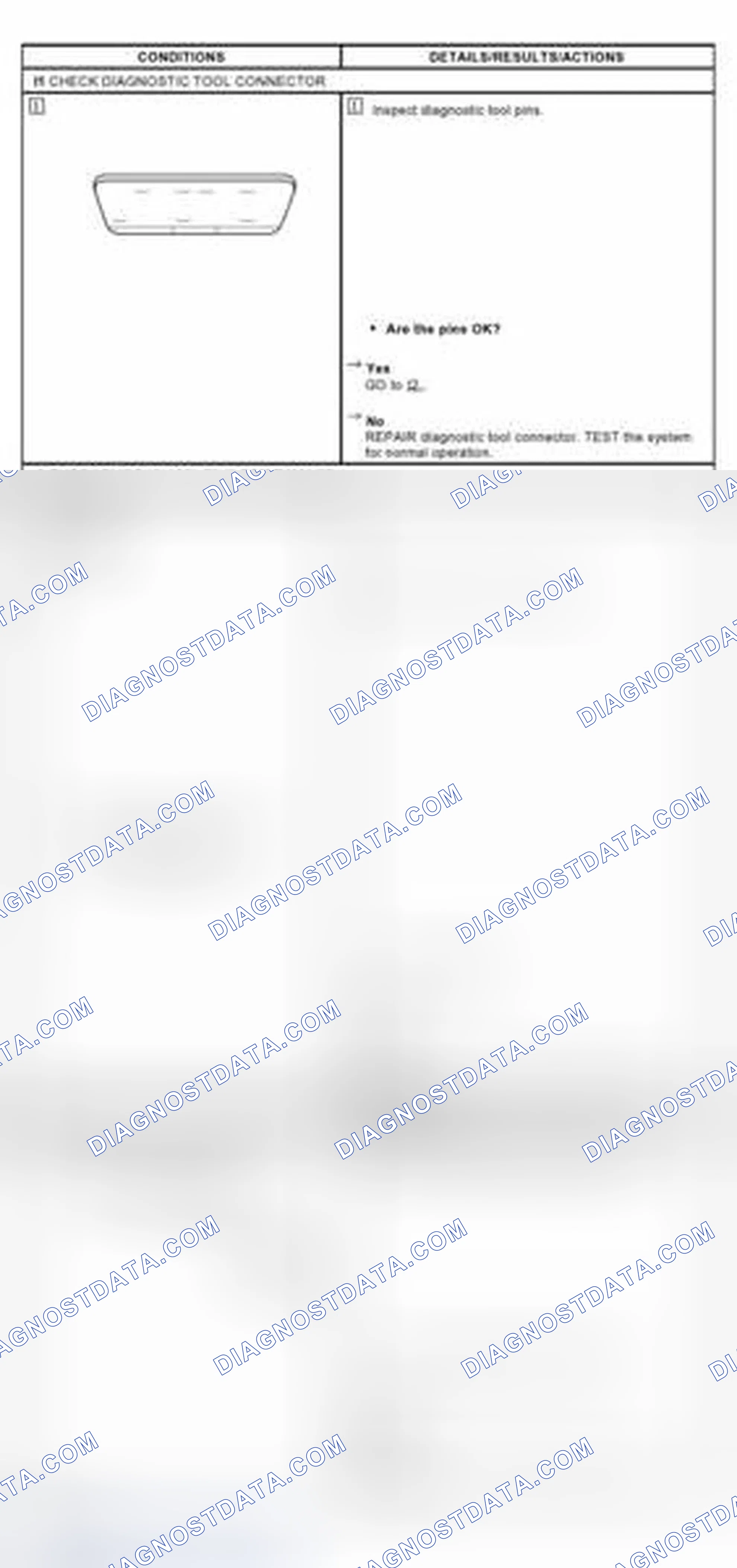 Scheme 26: Pinpoint Test I: No Module / Network Communication - No Power To The Diagnostic Tool