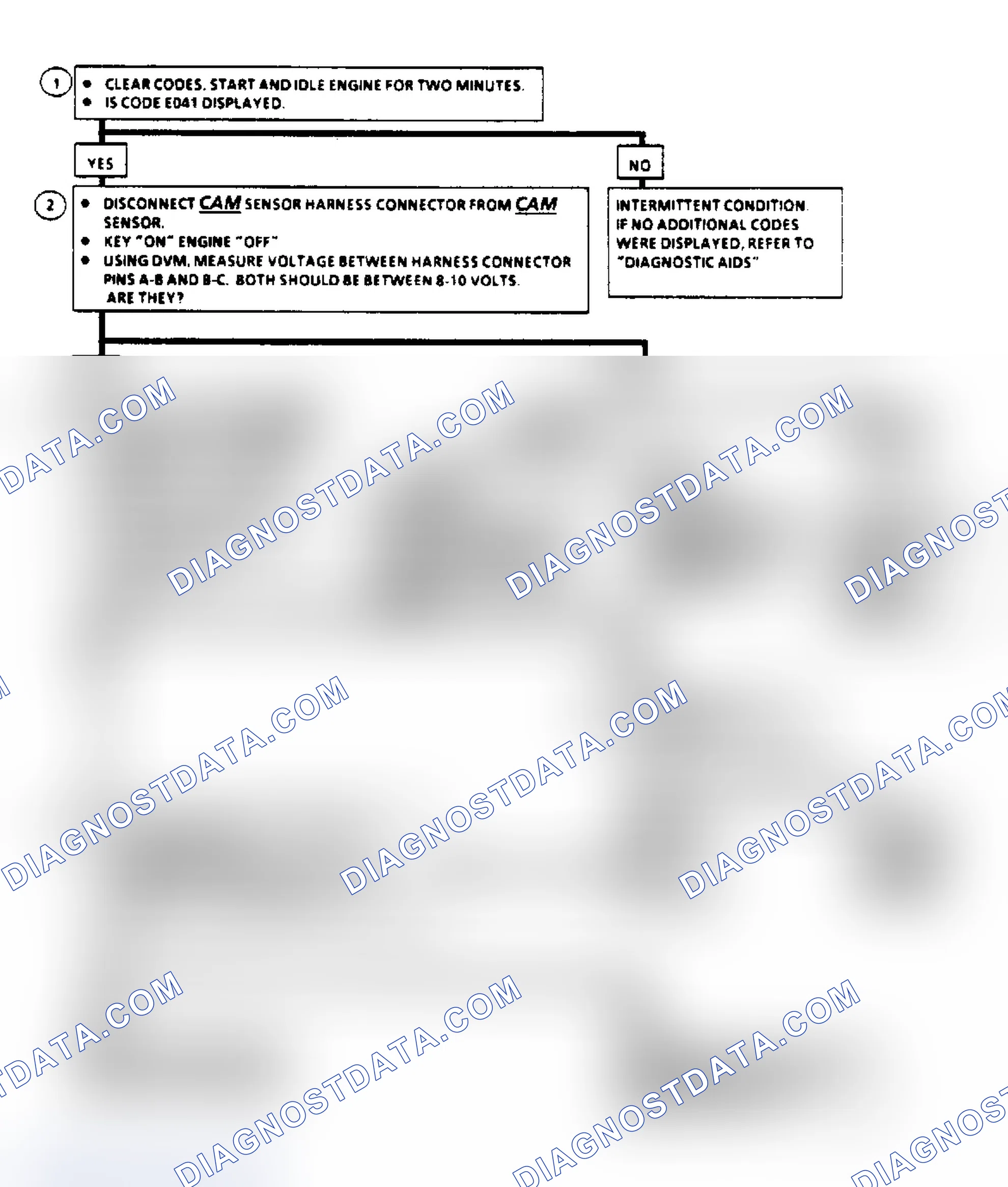 Scheme 635: Code EO41, Flow Chart - CAM Sensor Signal