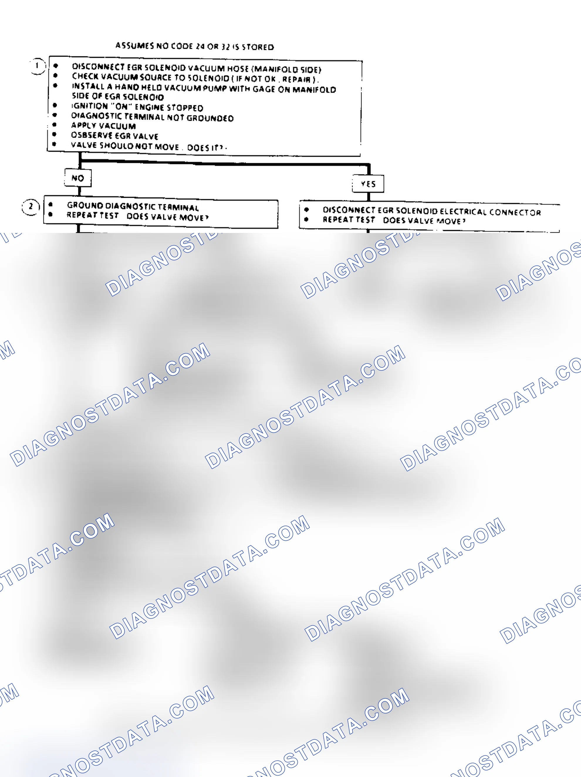 Scheme 125: EGR System Check Flow Chart (2.8/4.3L "S/T" & 5.7/7.4L Over 8500 GVW)