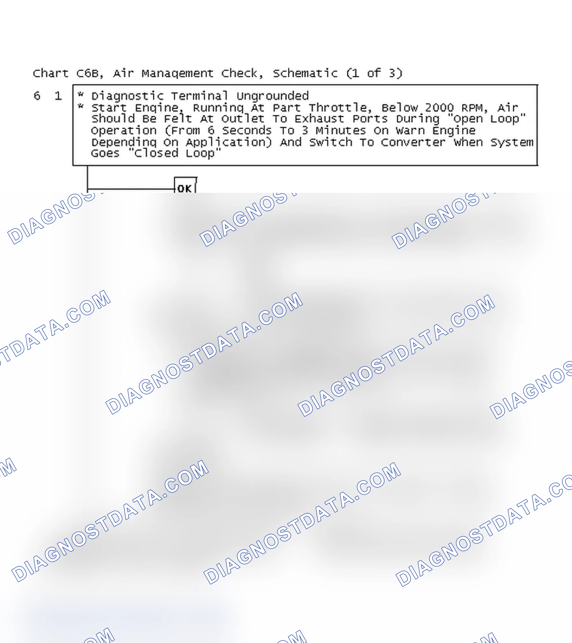 Scheme 235: Chart C6B, Air Management Check (1 of 3)