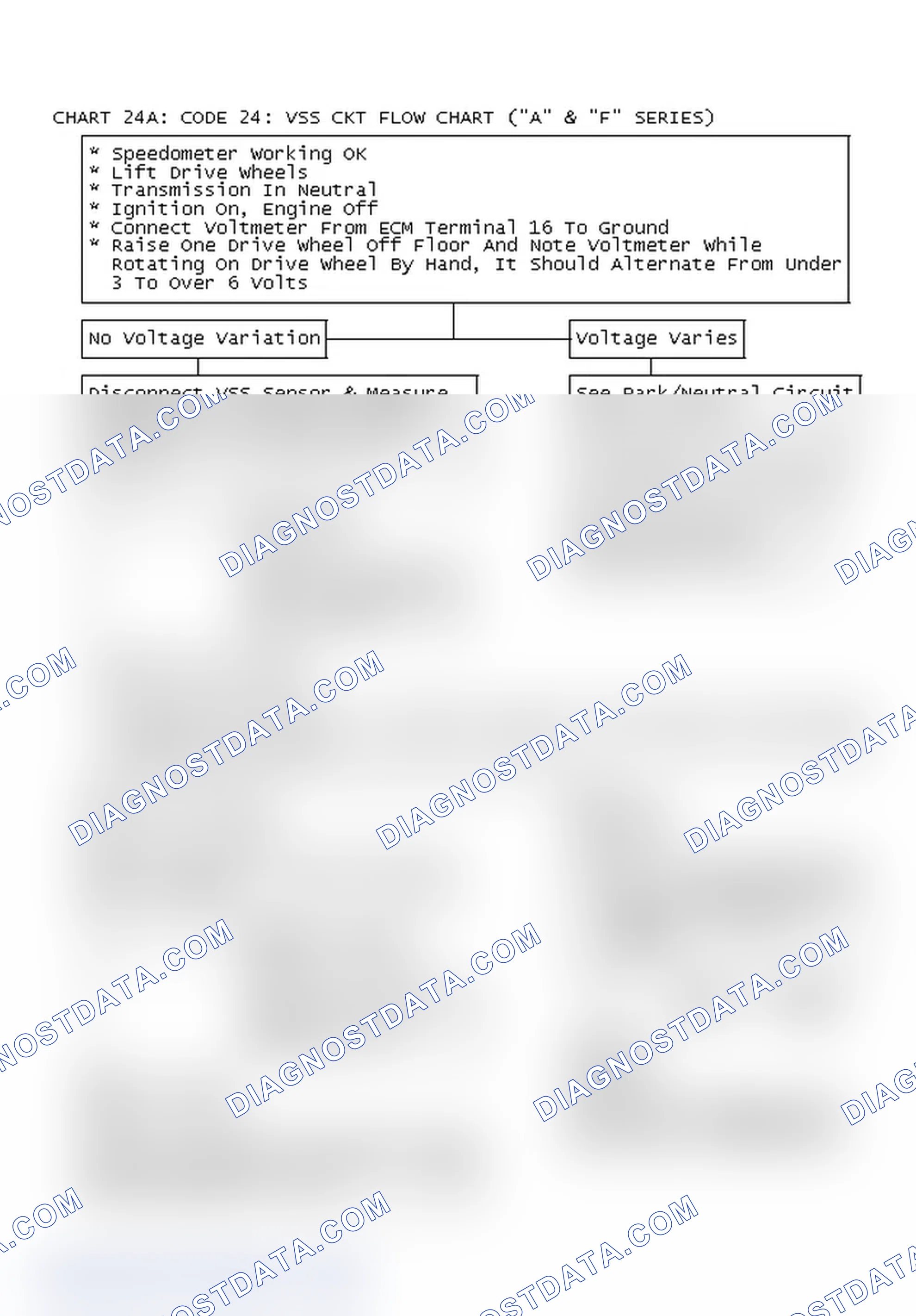 Scheme 161: Chart 24A: Code 24: Vss Ckt Flow Chart ("A" & "F" Series)