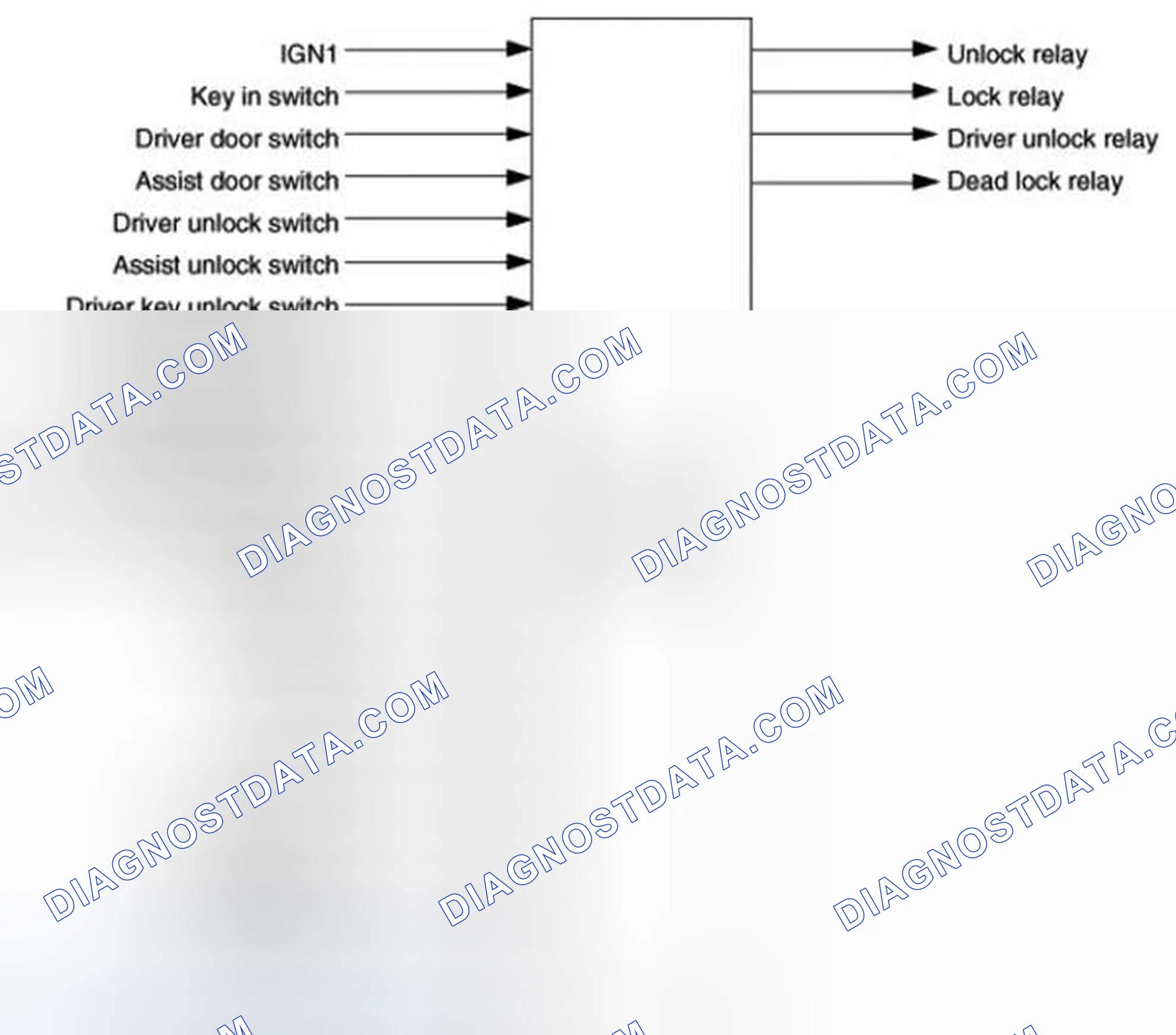 Scheme 42: Door Lock/Unlock Control