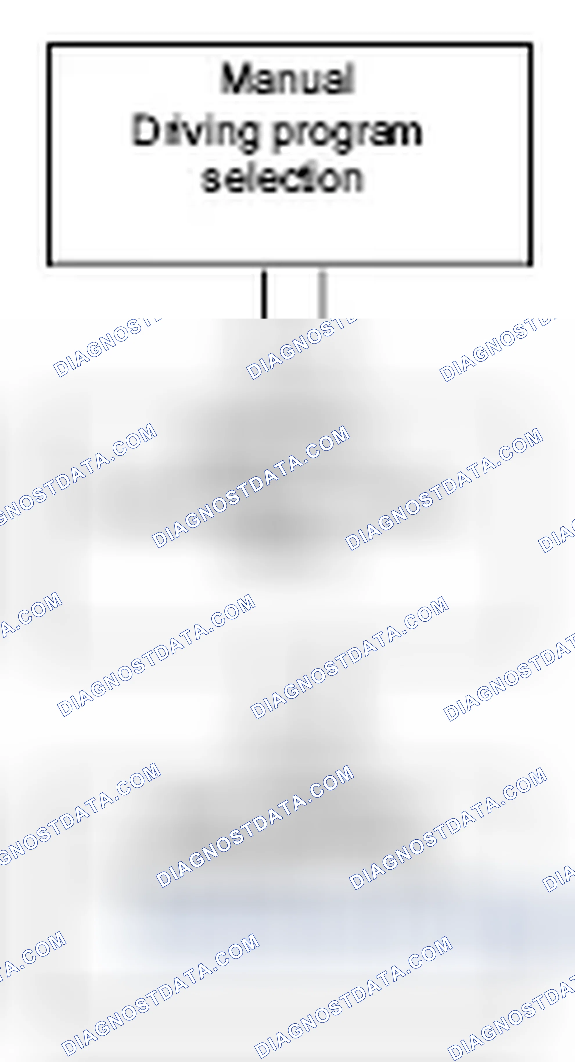 Scheme 480: Manual Drive Mode Selection Function Flow Diagram - Transmission 722.6 In Model 203 As Of 1.6.03 Up To 23.4.04