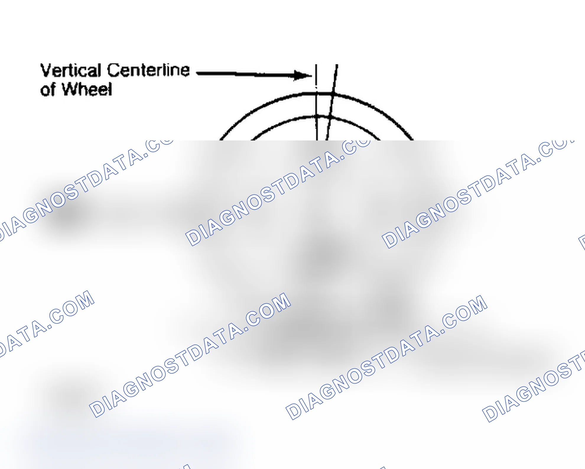 Scheme 2: Determining Caster Angle