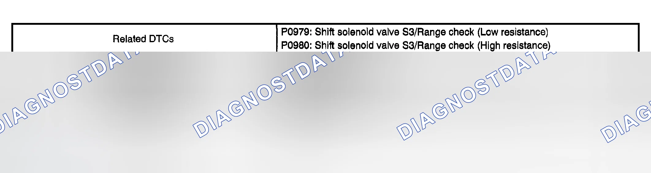 Scheme 79: MONITOR STRATEGY