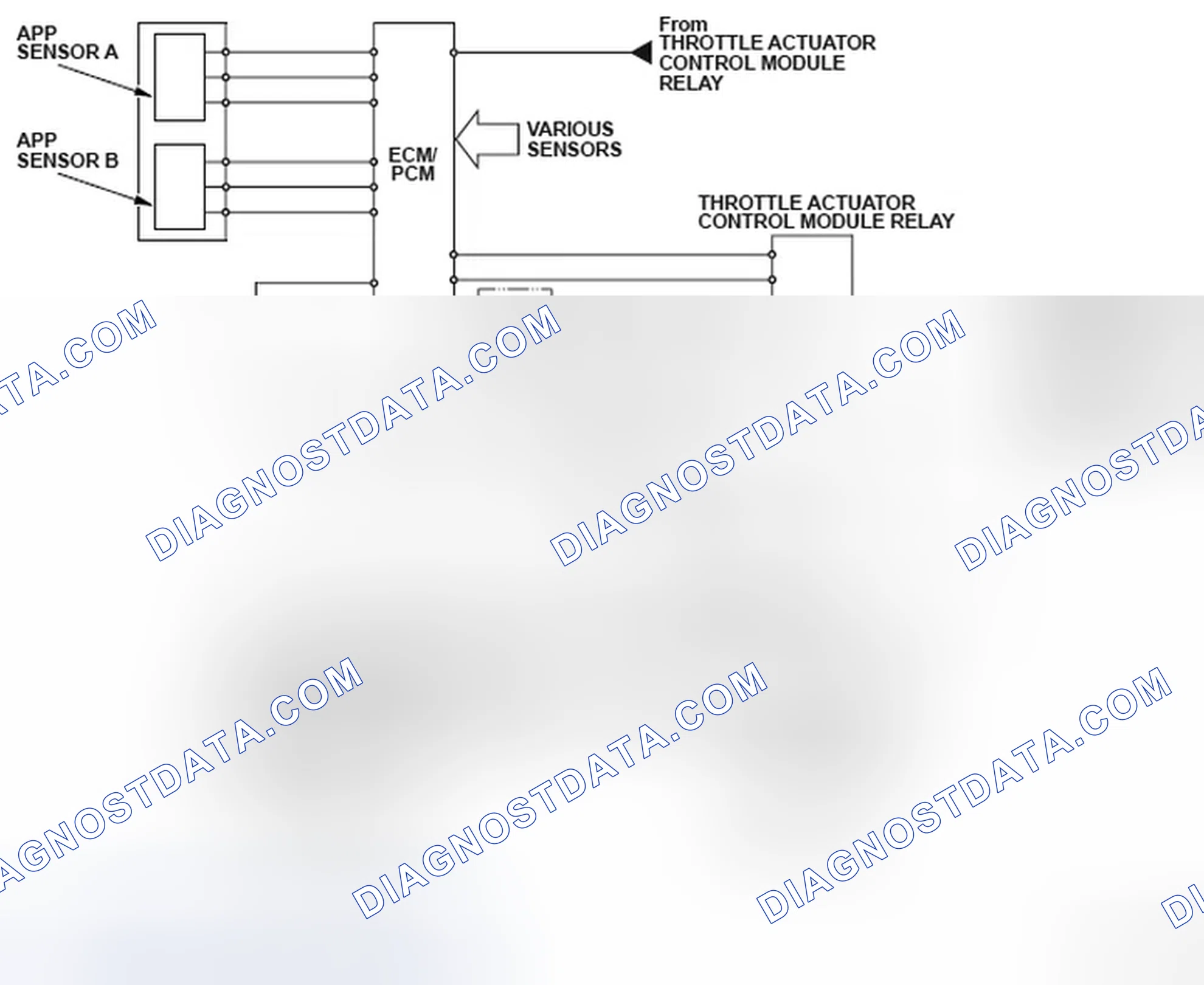 Scheme 259: DTC P0506: Idle Control System RPM Lower Than Expected