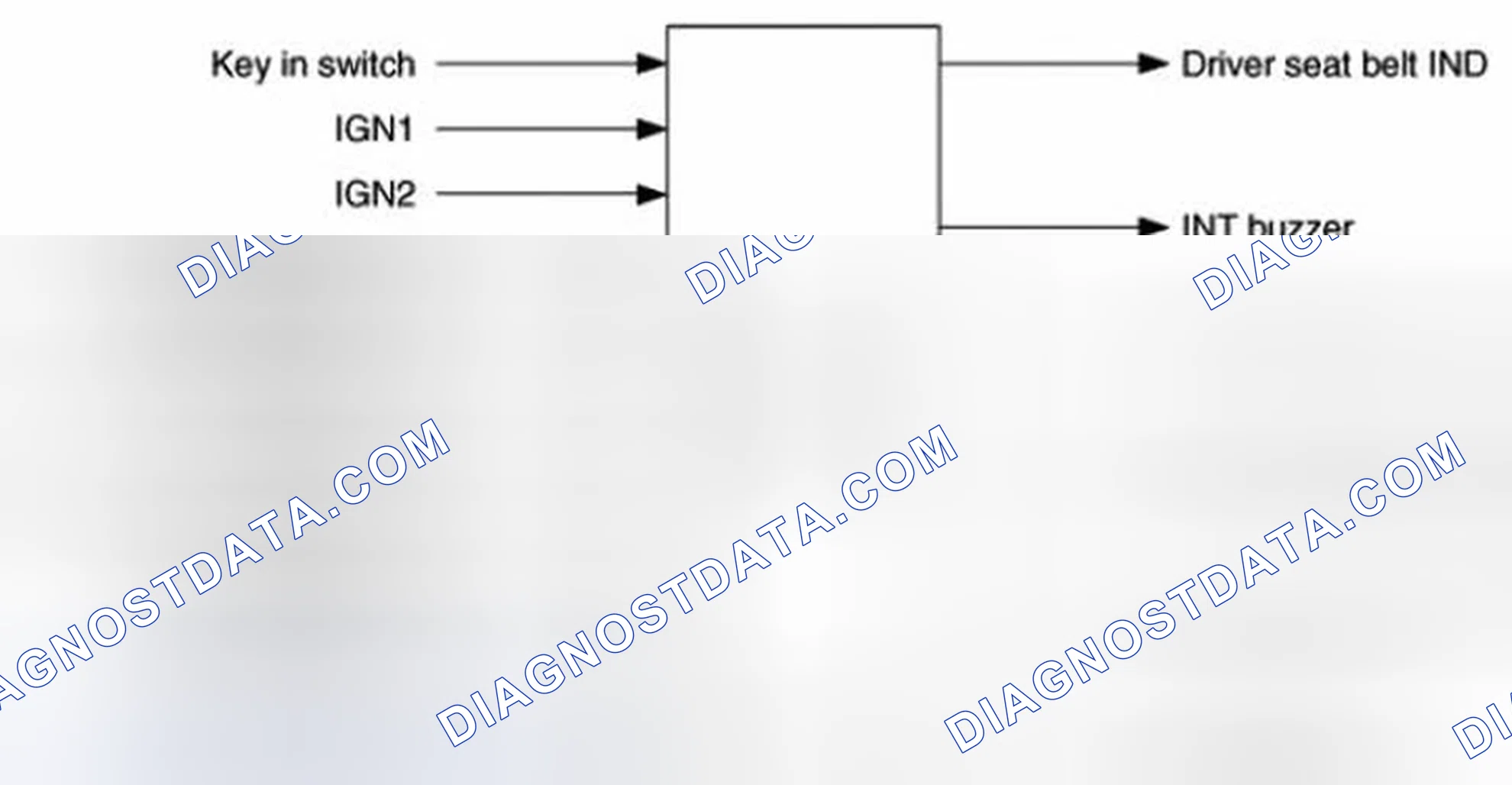 Scheme 19: Buzzer Control